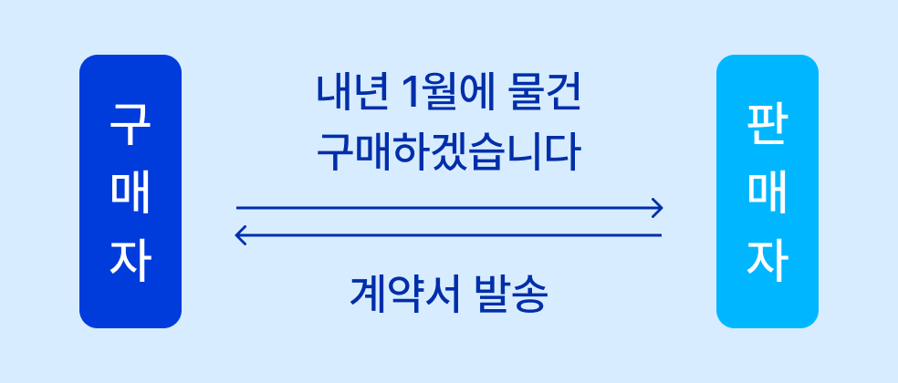 선물거래