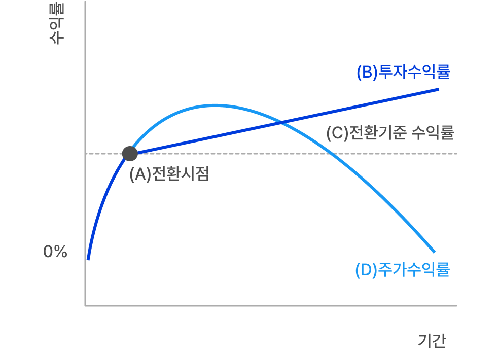 goal-conversion-type