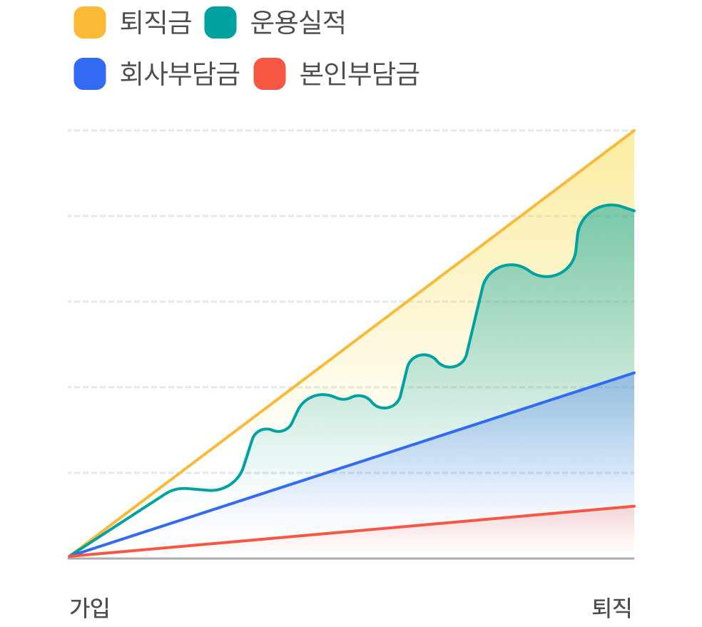 retirement-pension-graph