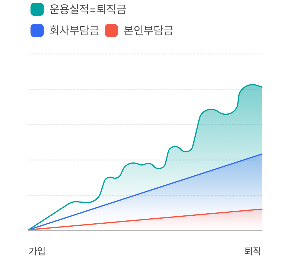 retirement-pension-graph