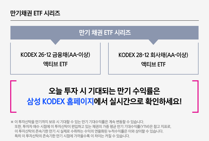 삼성 KODEX ETF_만기매칭 ETF 2종_01.png