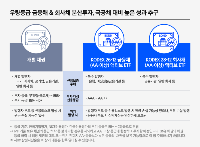 삼성 KODEX ETF_만기매칭 ETF 2종_03.png