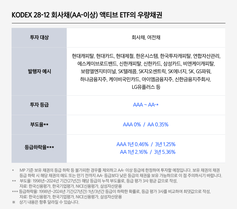 삼성 KODEX ETF_만기매칭 ETF 2종_05.png