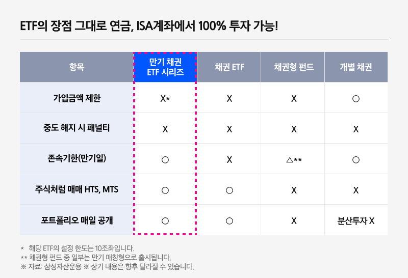 삼성 KODEX ETF_만기매칭 ETF 2종_06.png
