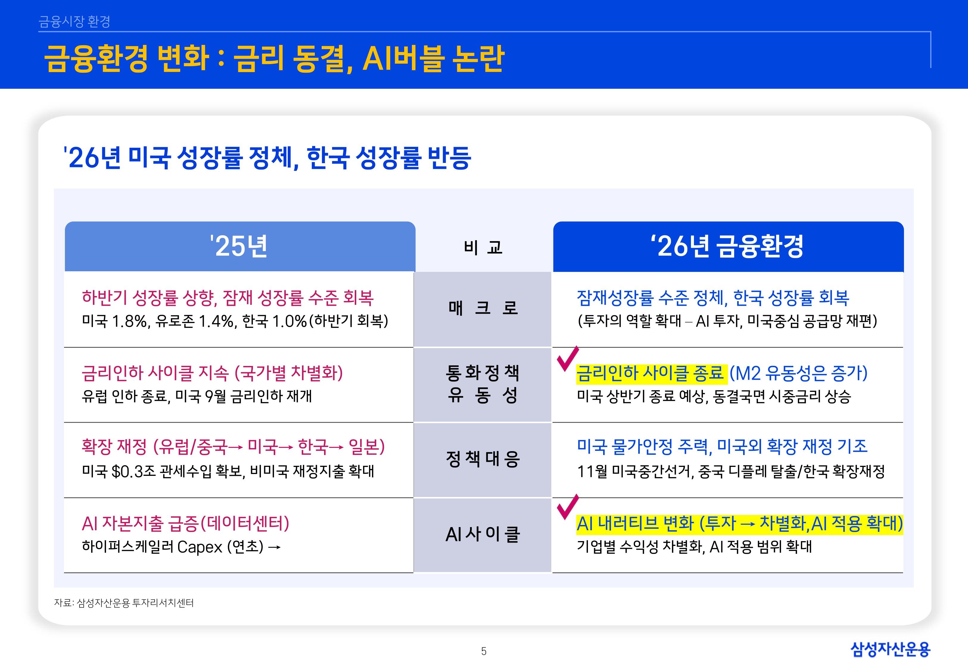 8. 2026년 House VIew&Mega Trend-이미지-4.jpg