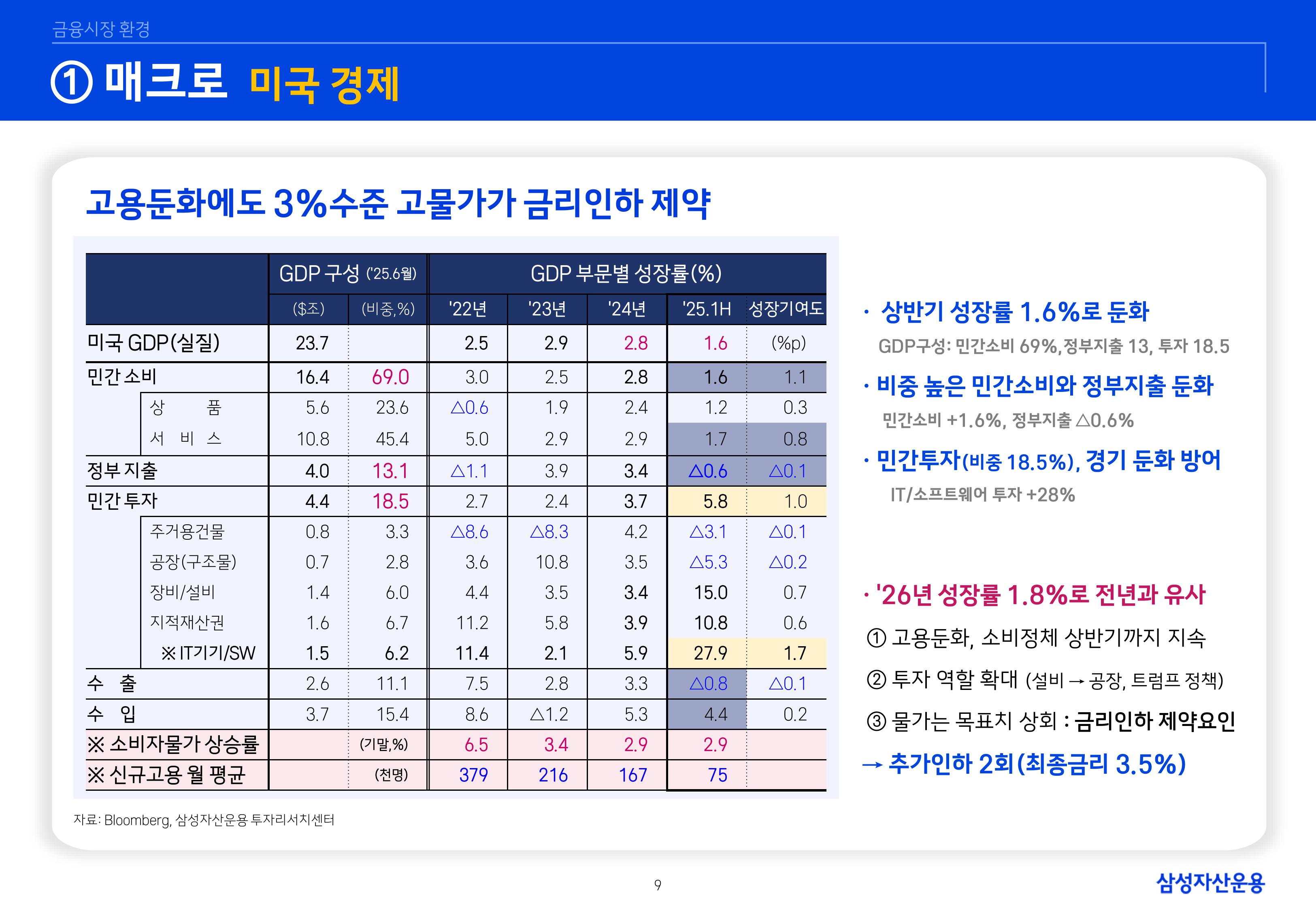 8. 2026년 House VIew&Mega Trend-이미지-8.jpg