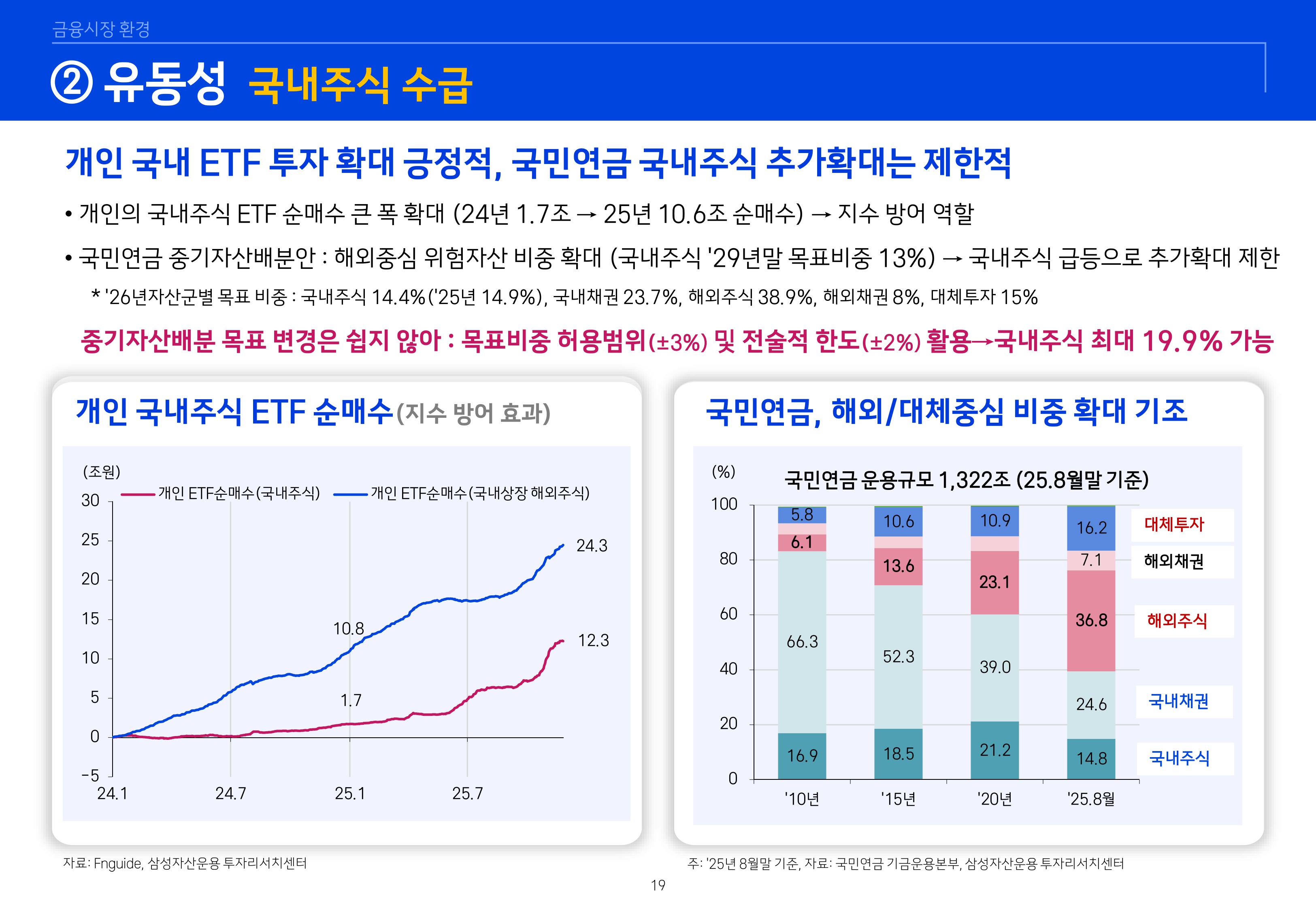8. 2026년 House VIew&Mega Trend-이미지-18.jpg