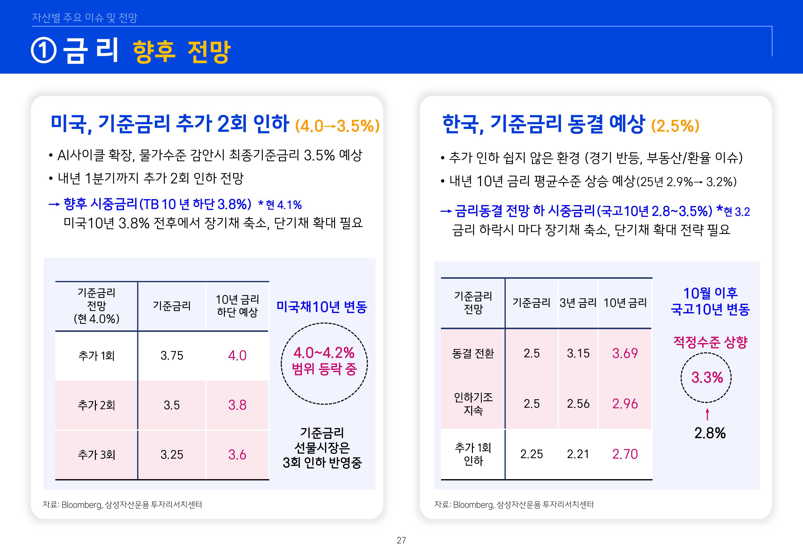 8. 2026년 House VIew&Mega Trend-이미지-26.jpg