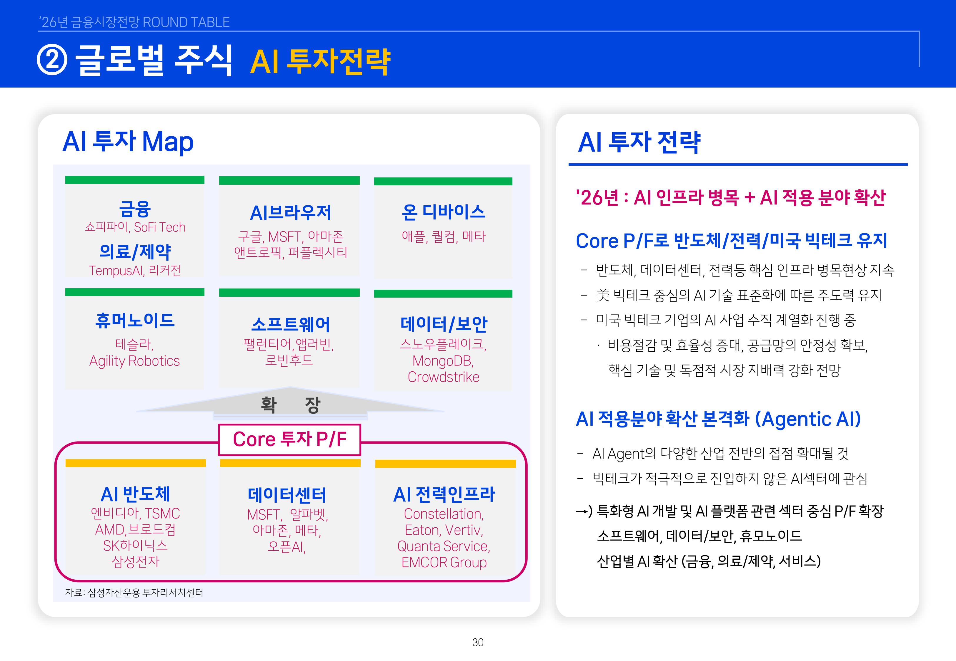 8. 2026년 House VIew&Mega Trend-이미지-29.jpg
