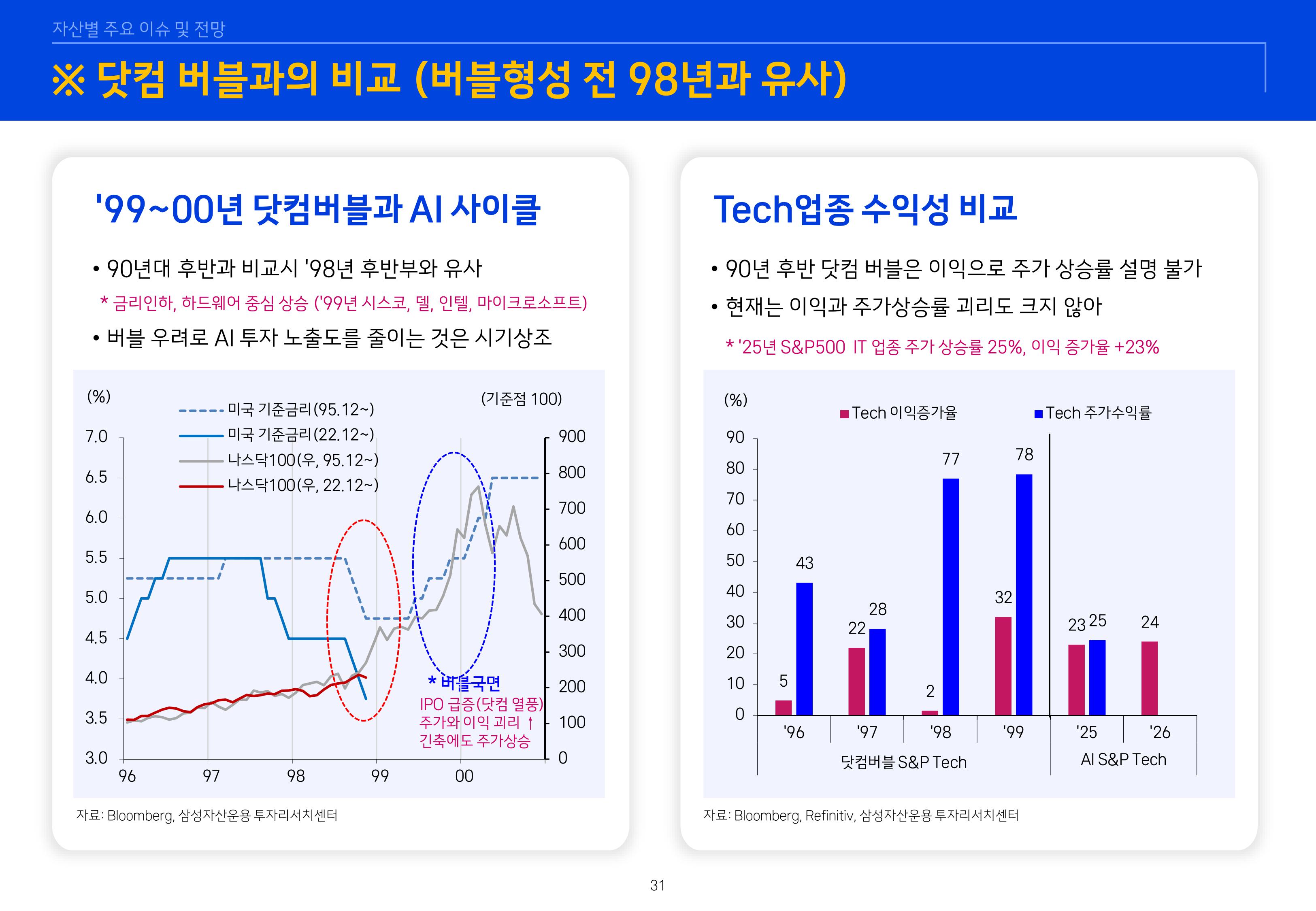 8. 2026년 House VIew&Mega Trend-이미지-30.jpg
