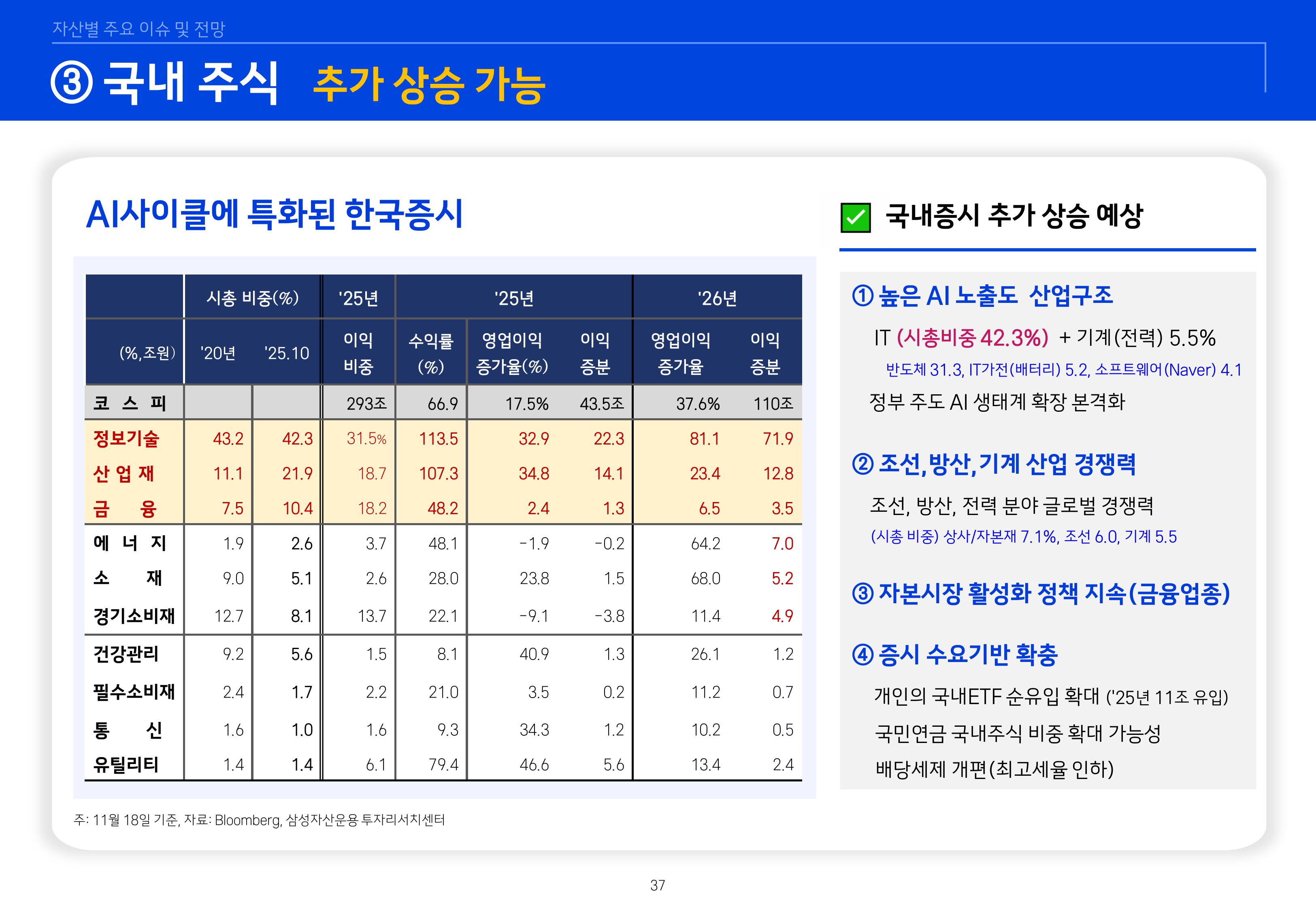 8. 2026년 House VIew&Mega Trend-이미지-36.jpg