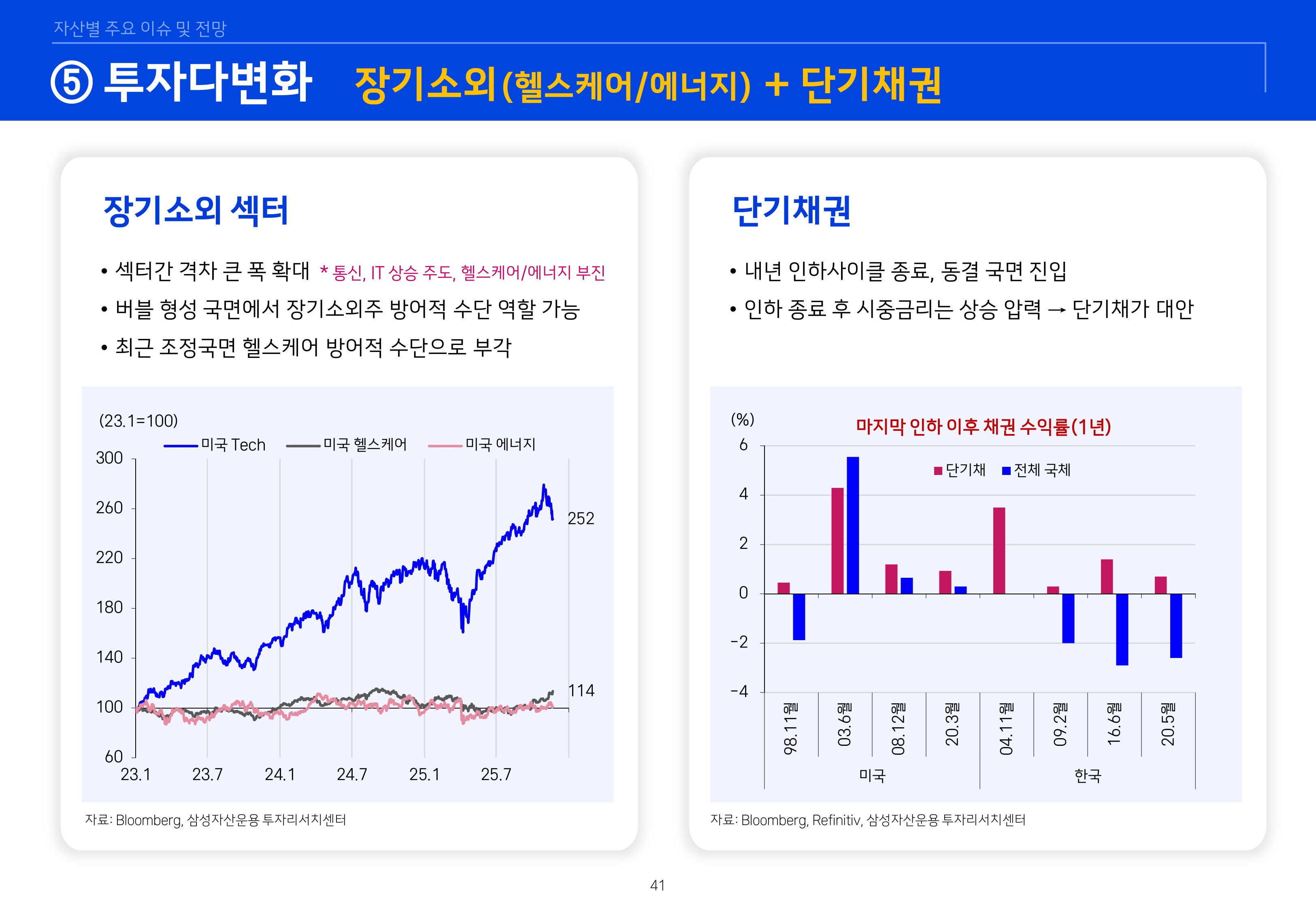 8. 2026년 House VIew&Mega Trend-이미지-40.jpg