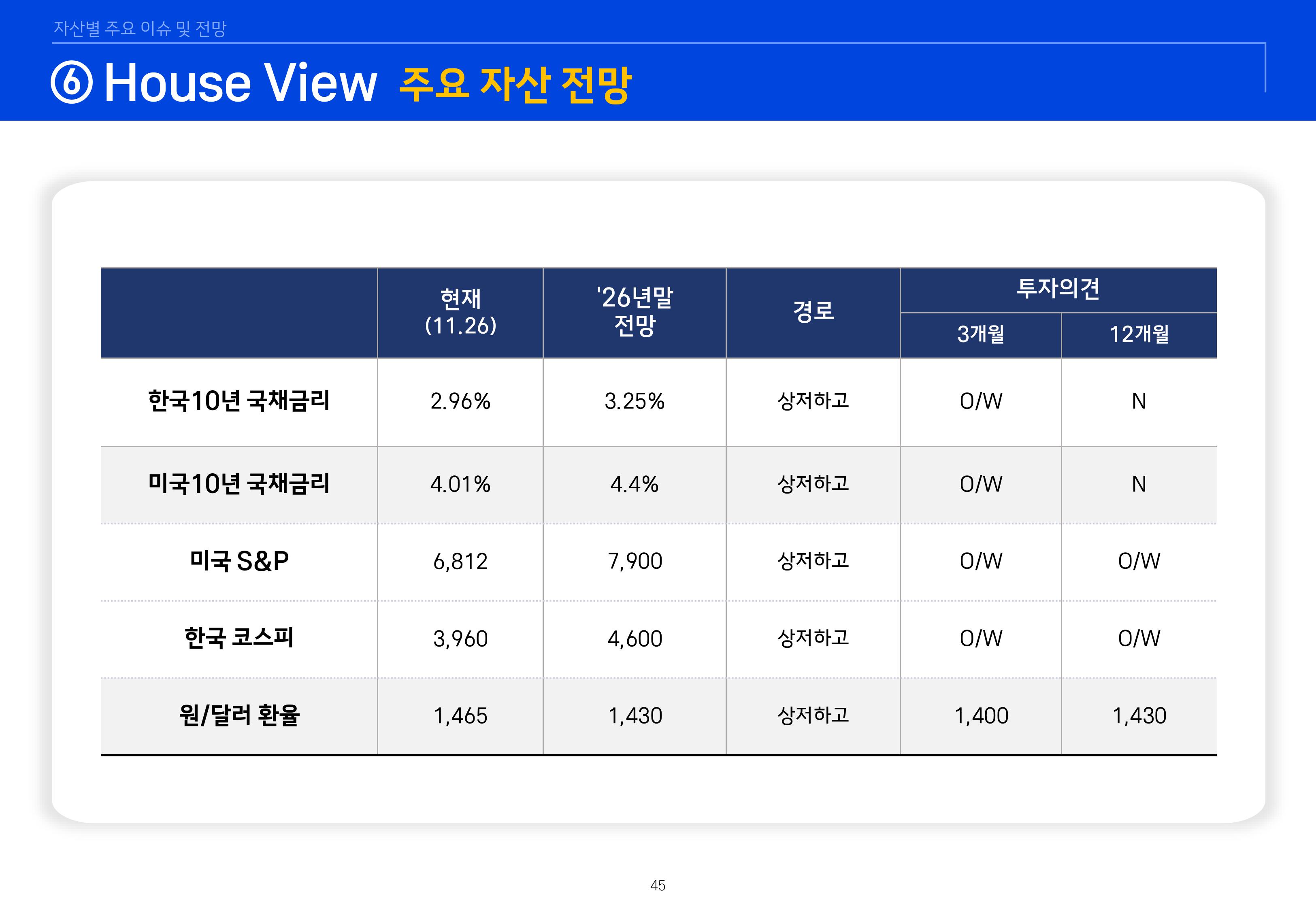 8. 2026년 House VIew&Mega Trend-이미지-44.jpg