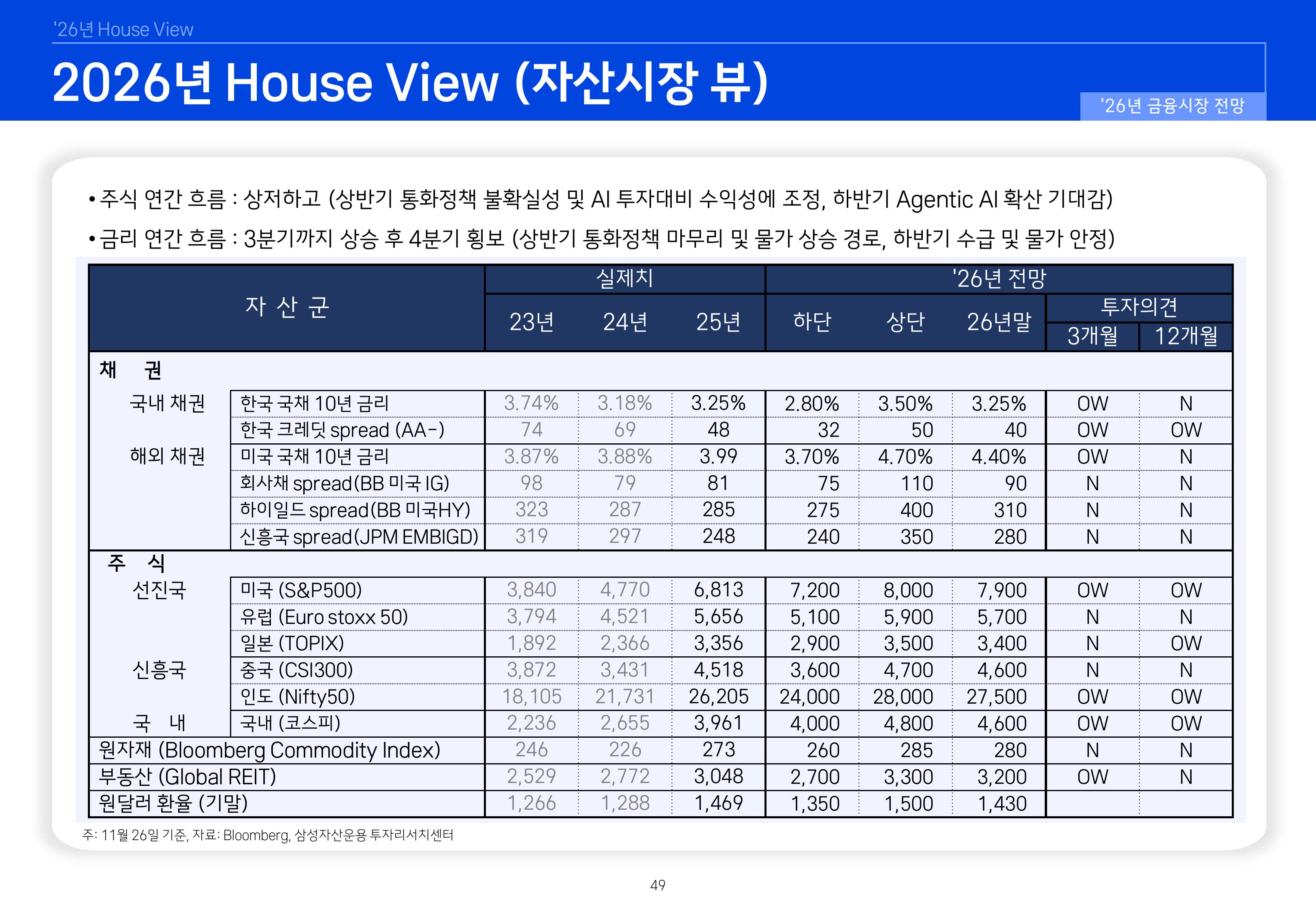 8. 2026년 House VIew&Mega Trend-이미지-48.jpg