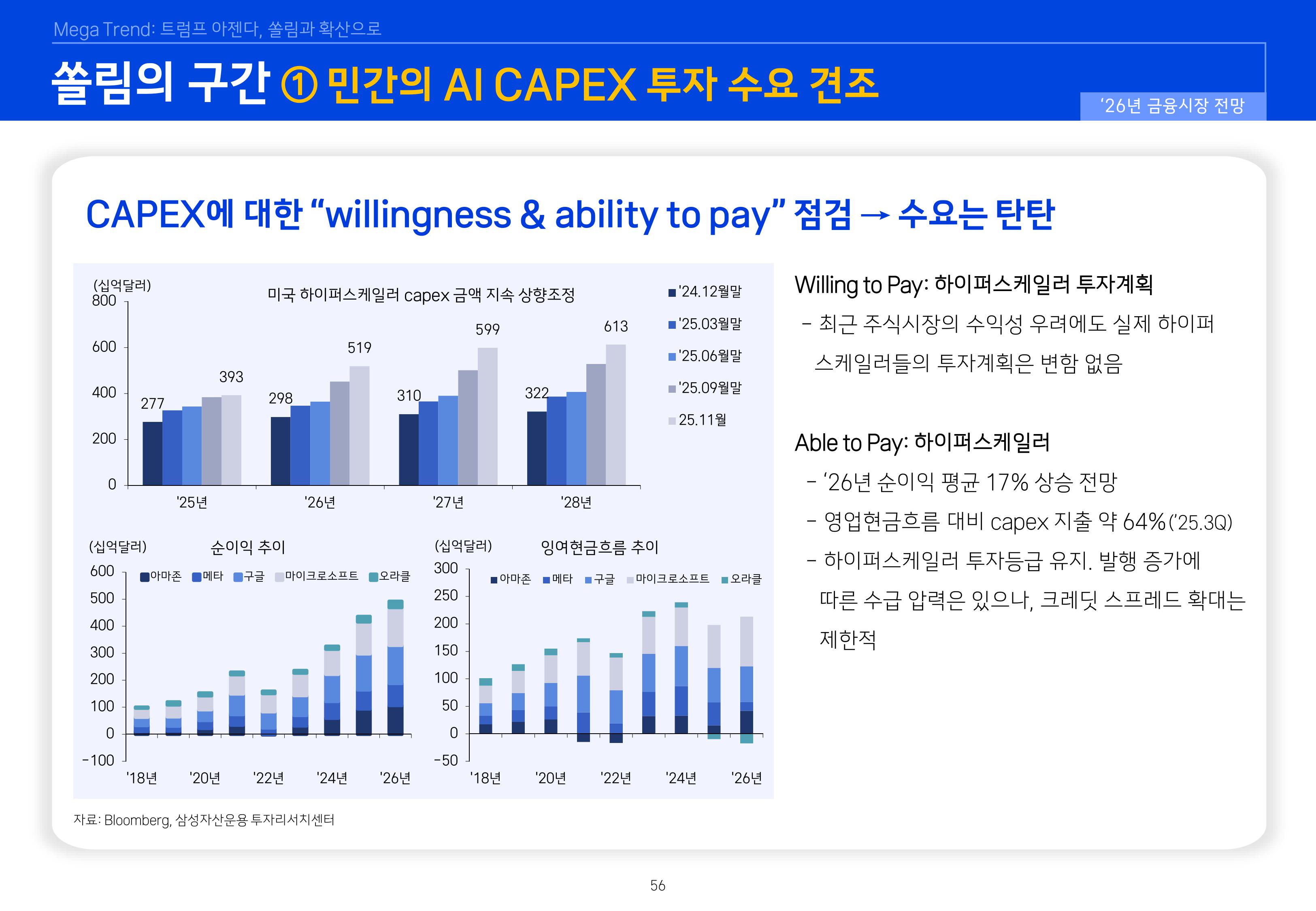 8. 2026년 House VIew&Mega Trend-이미지-55.jpg