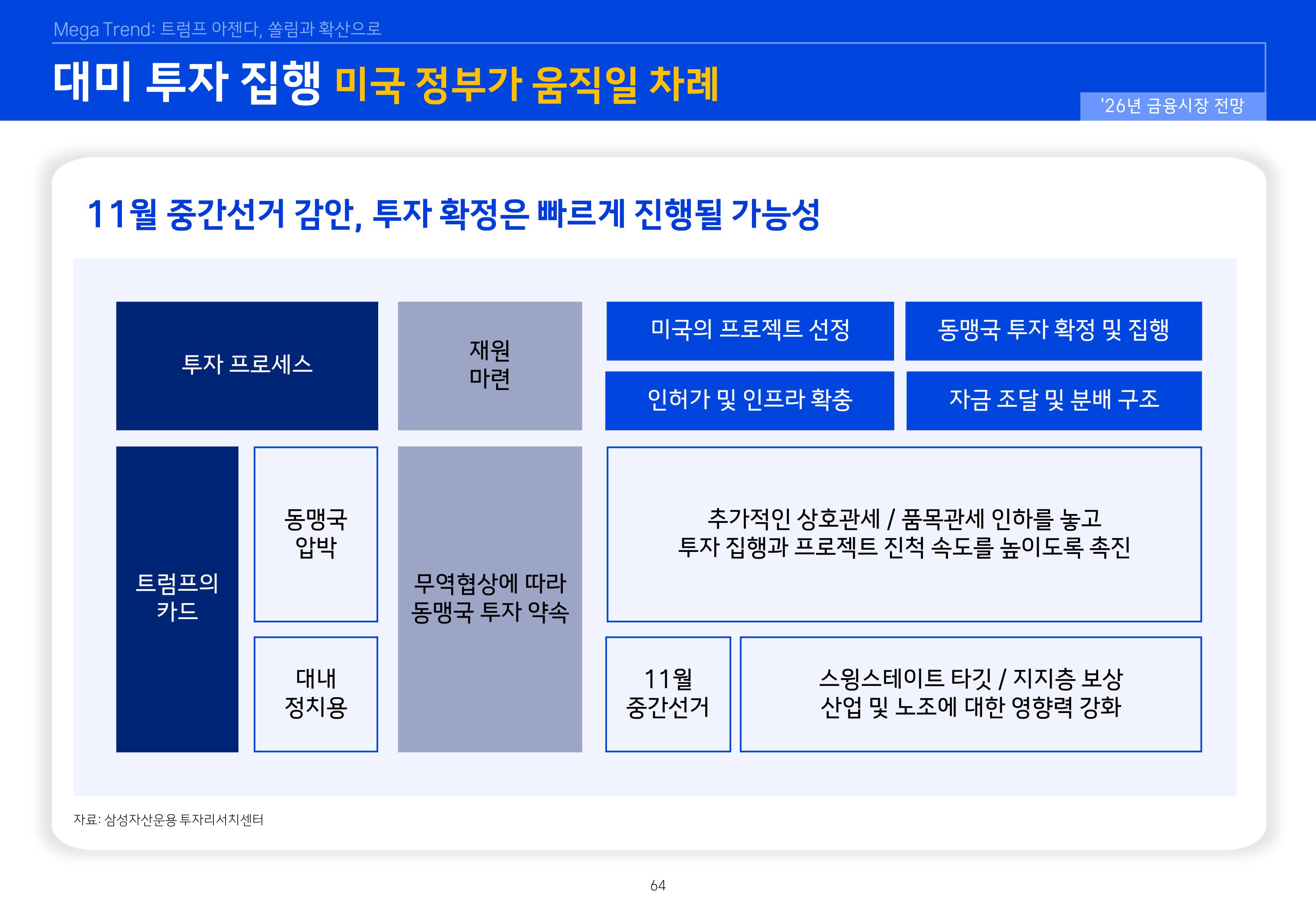 8. 2026년 House VIew&Mega Trend-이미지-63.jpg