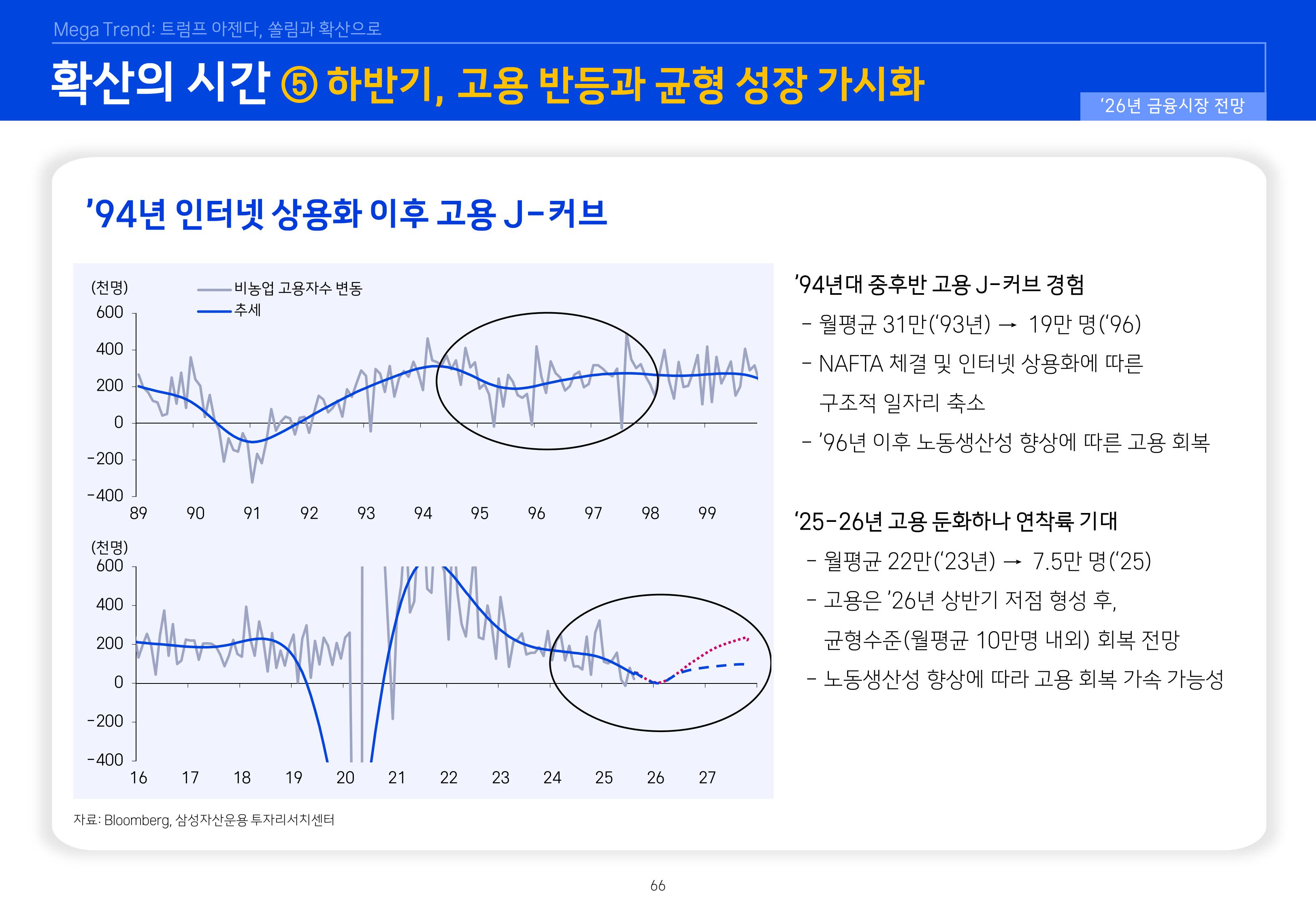 8. 2026년 House VIew&Mega Trend-이미지-65.jpg