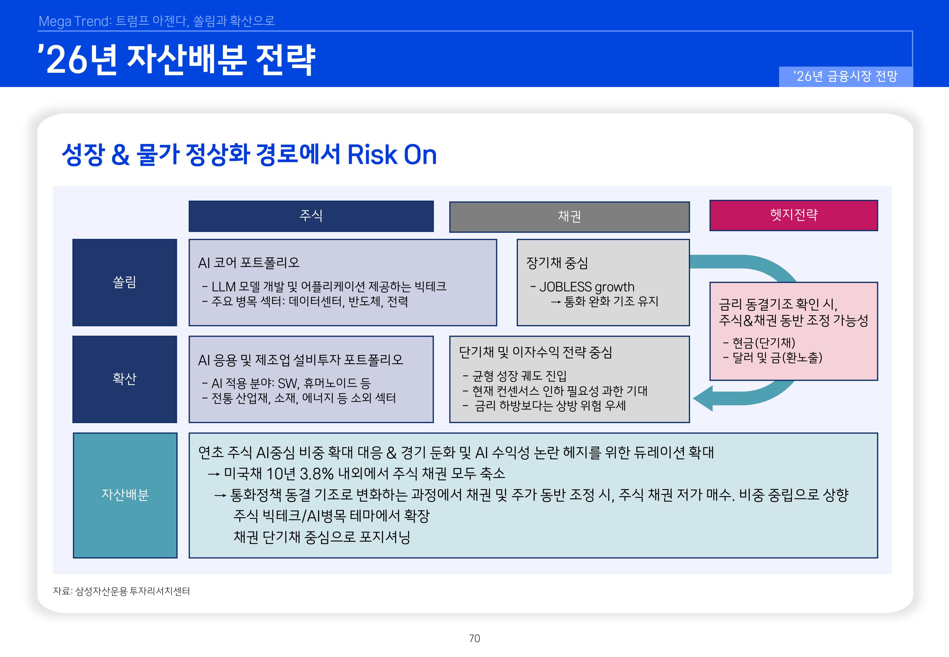 8. 2026년 House VIew&Mega Trend-이미지-69.jpg