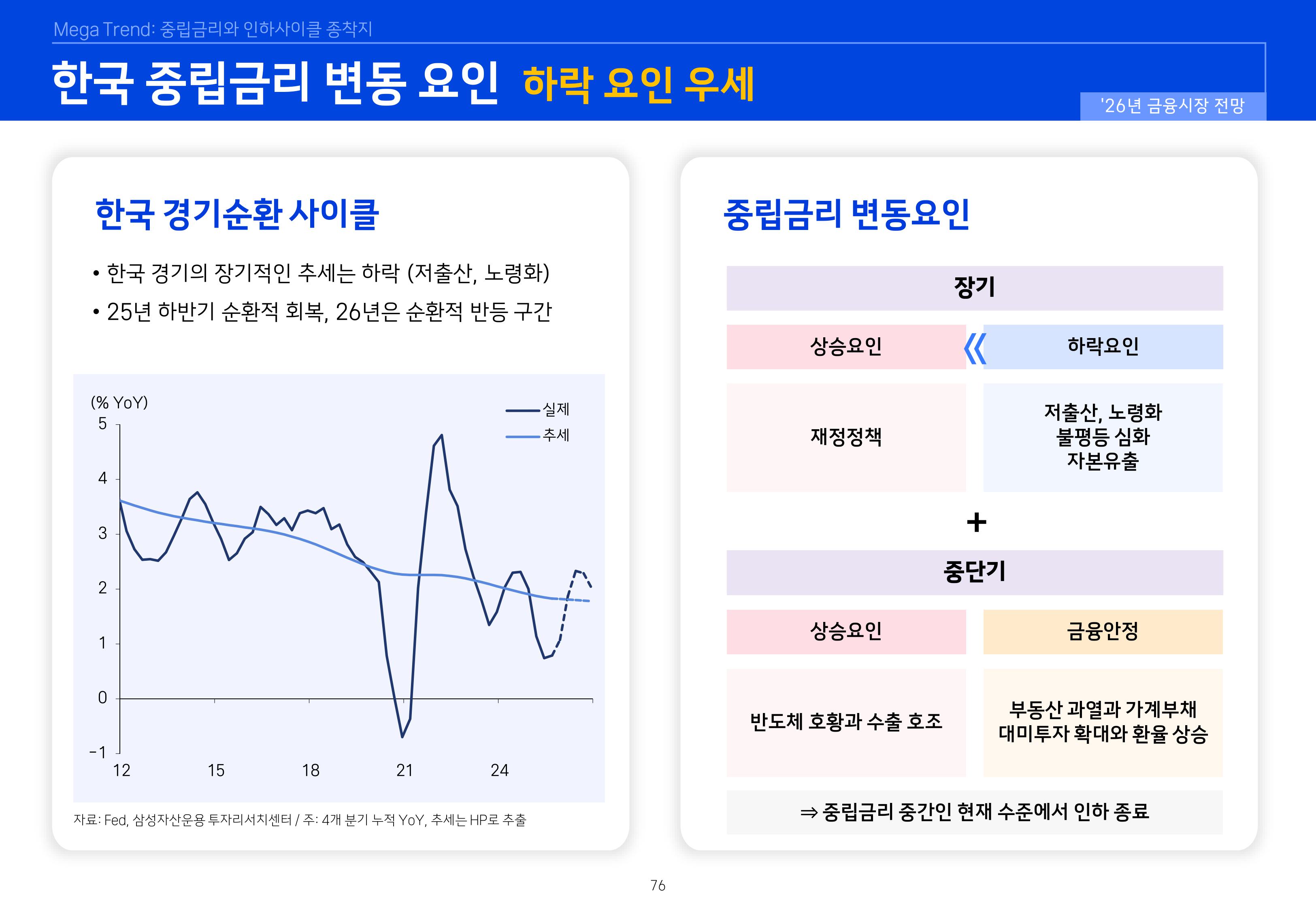 8. 2026년 House VIew&Mega Trend-이미지-75.jpg