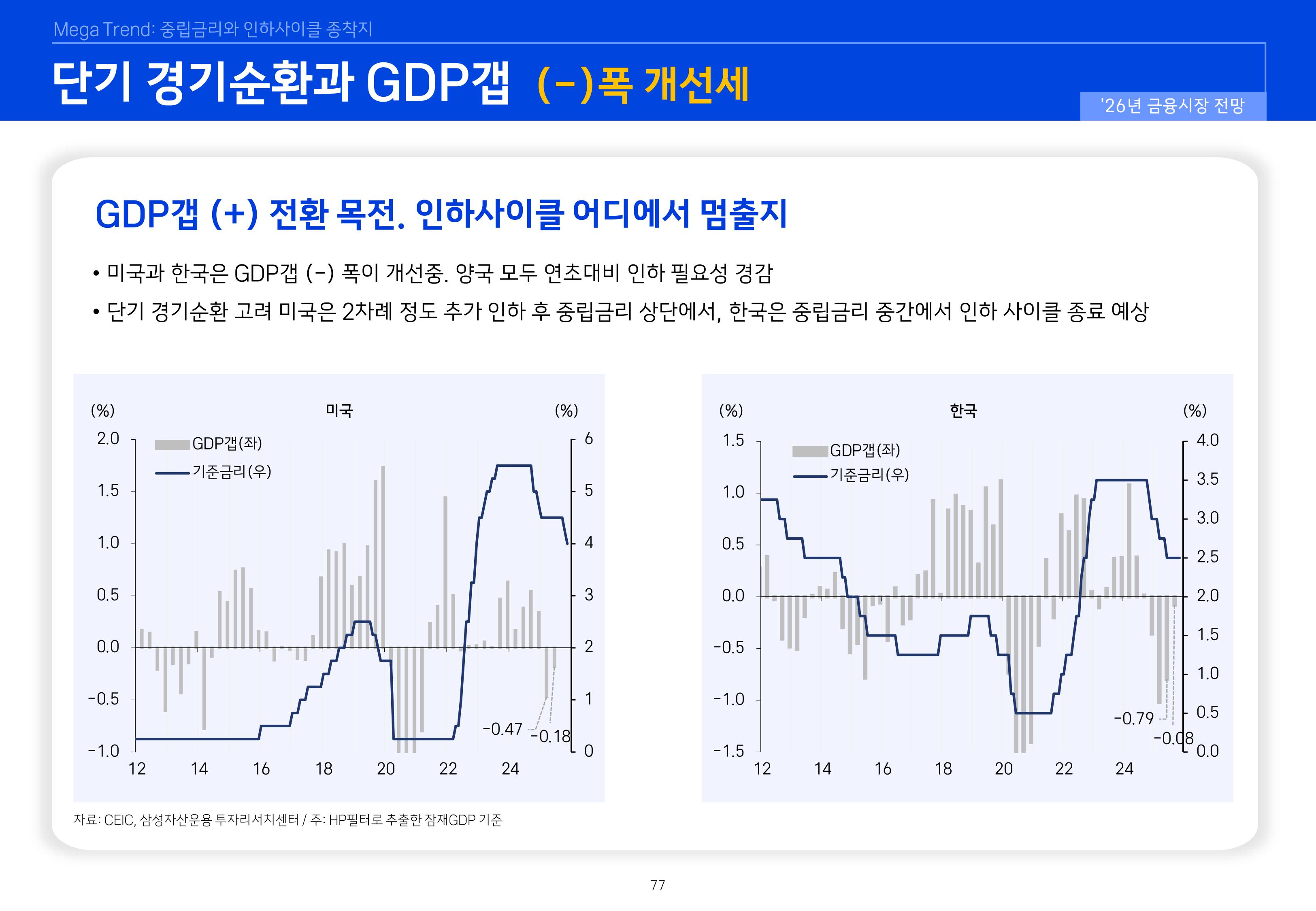 8. 2026년 House VIew&Mega Trend-이미지-76.jpg