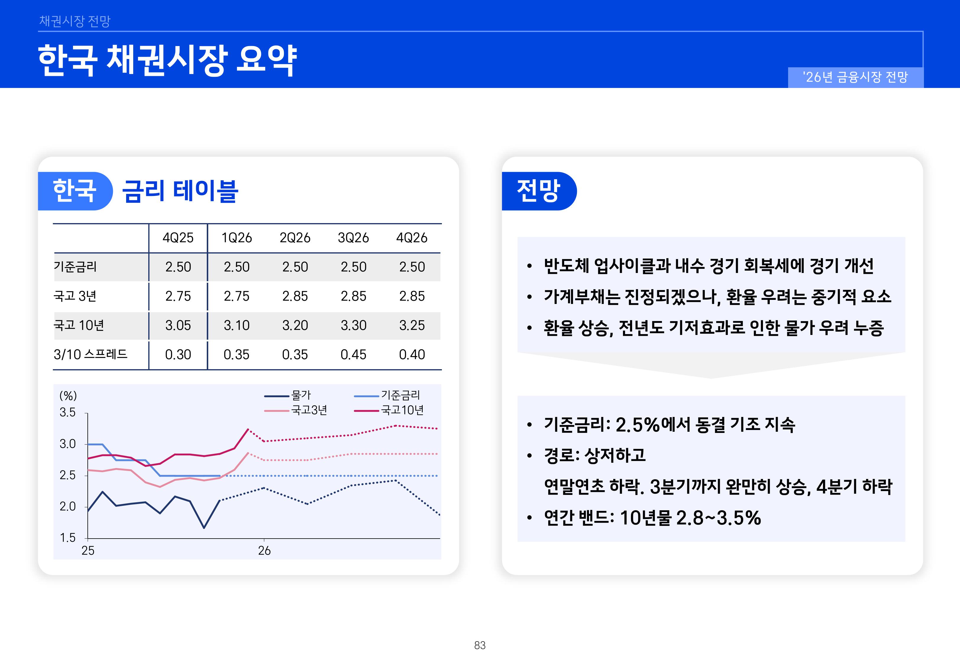 8. 2026년 House VIew&Mega Trend-이미지-82.jpg