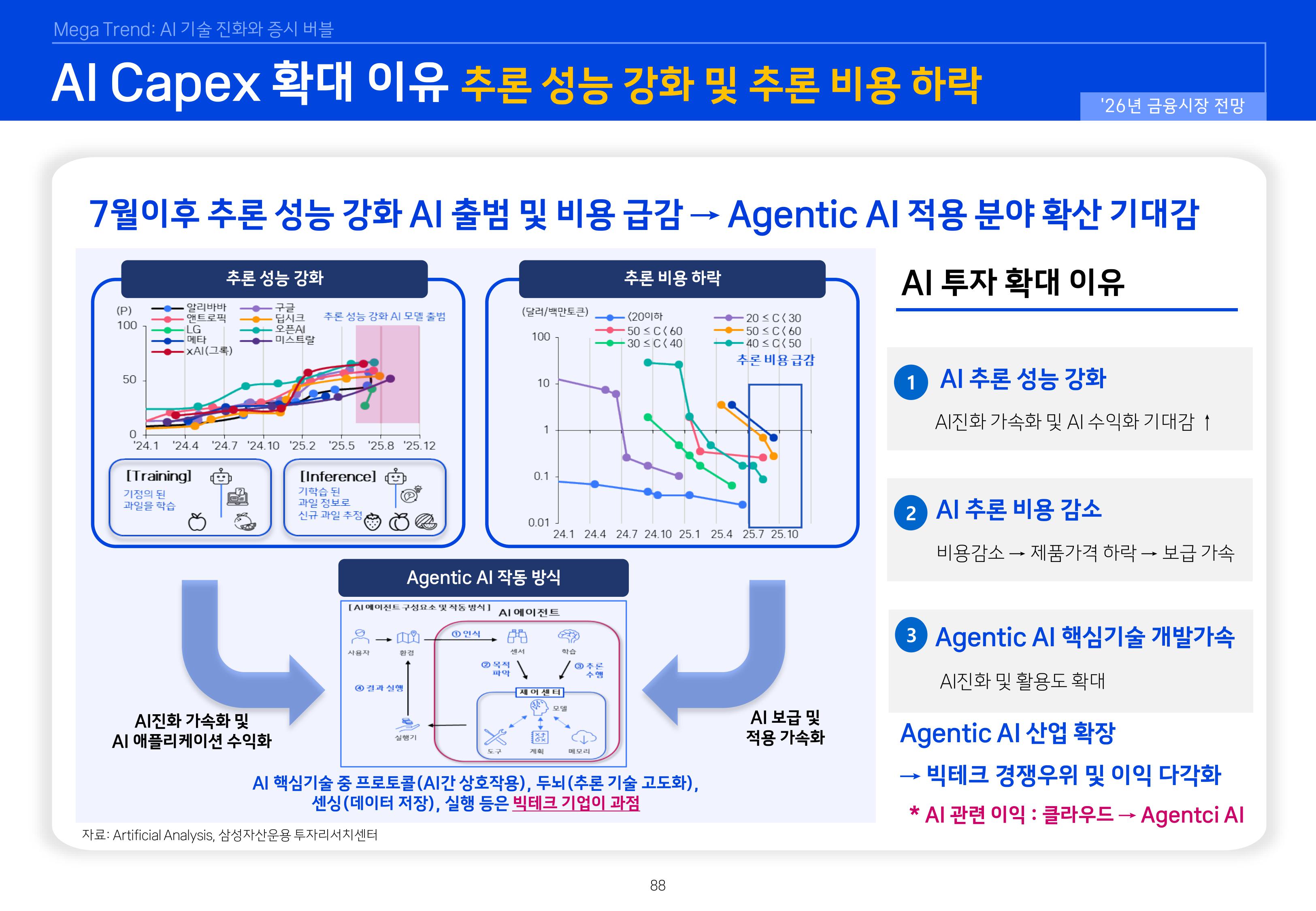 8. 2026년 House VIew&Mega Trend-이미지-87.jpg