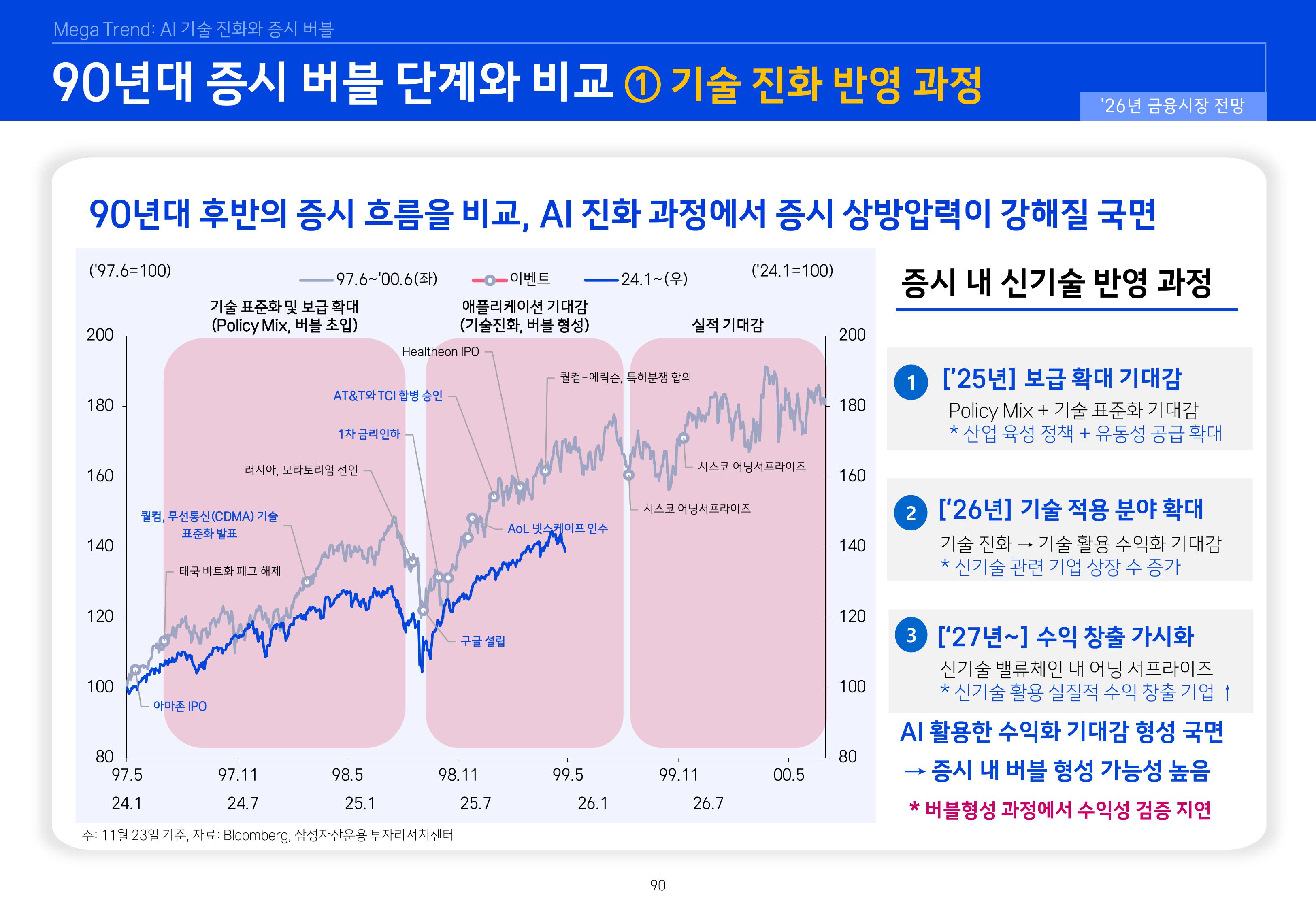 8. 2026년 House VIew&Mega Trend-이미지-89.jpg