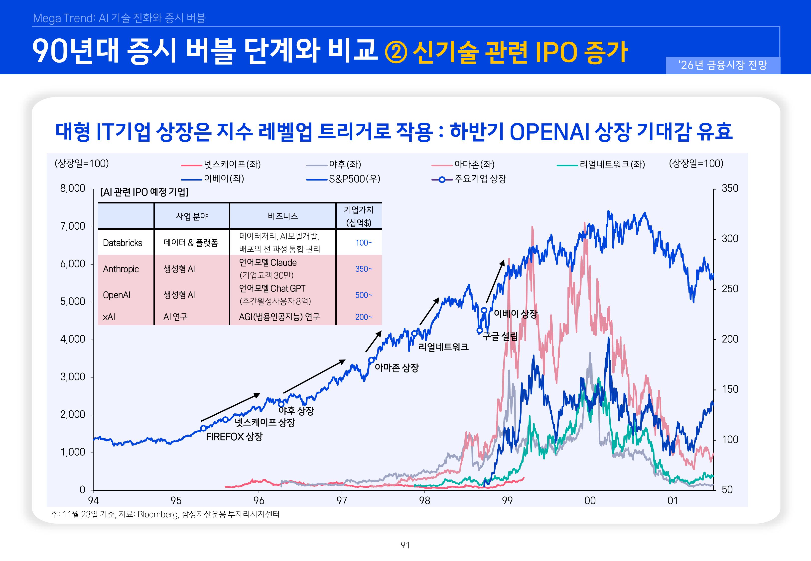 8. 2026년 House VIew&Mega Trend-이미지-90.jpg