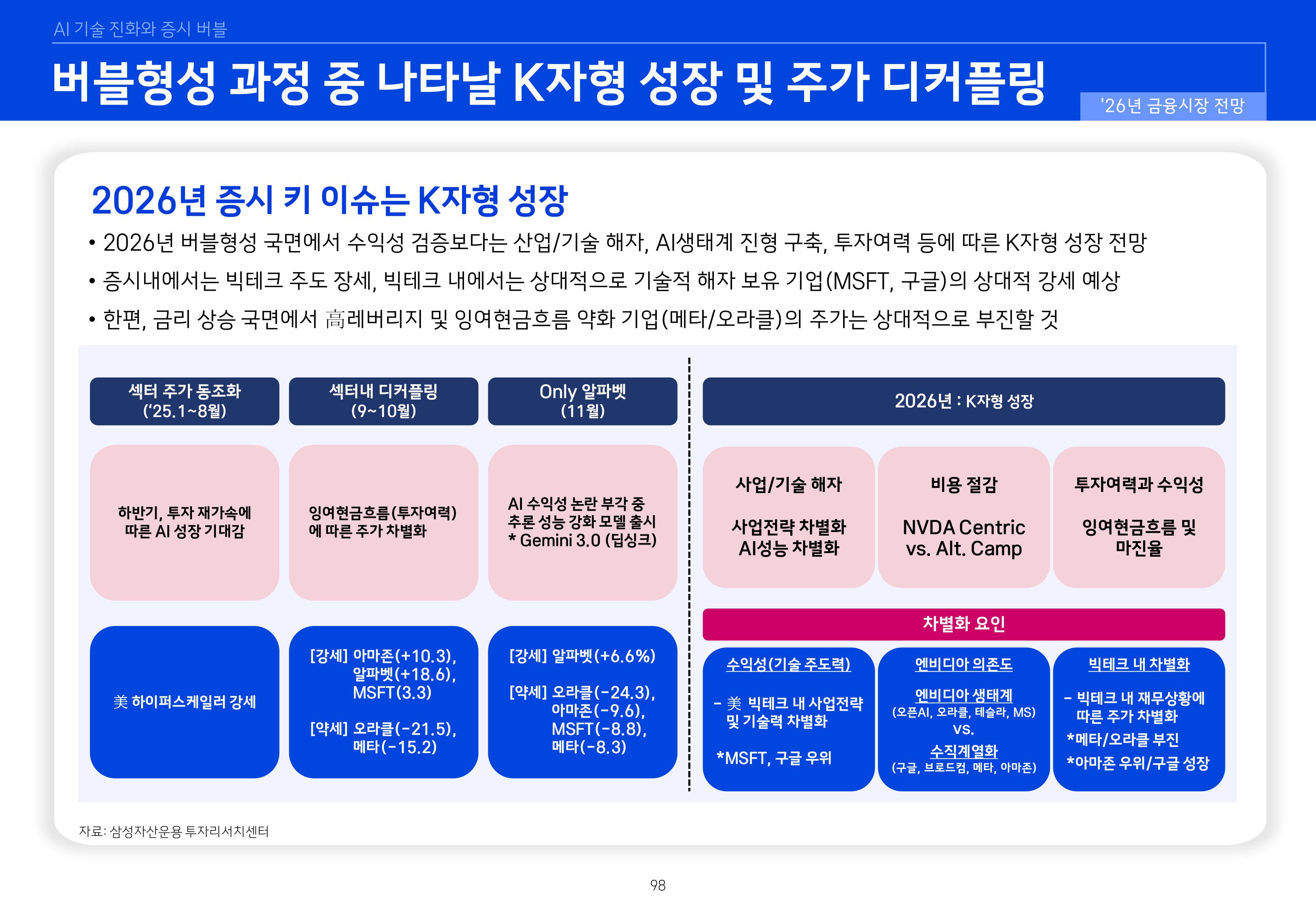 8. 2026년 House VIew&Mega Trend-이미지-97.jpg