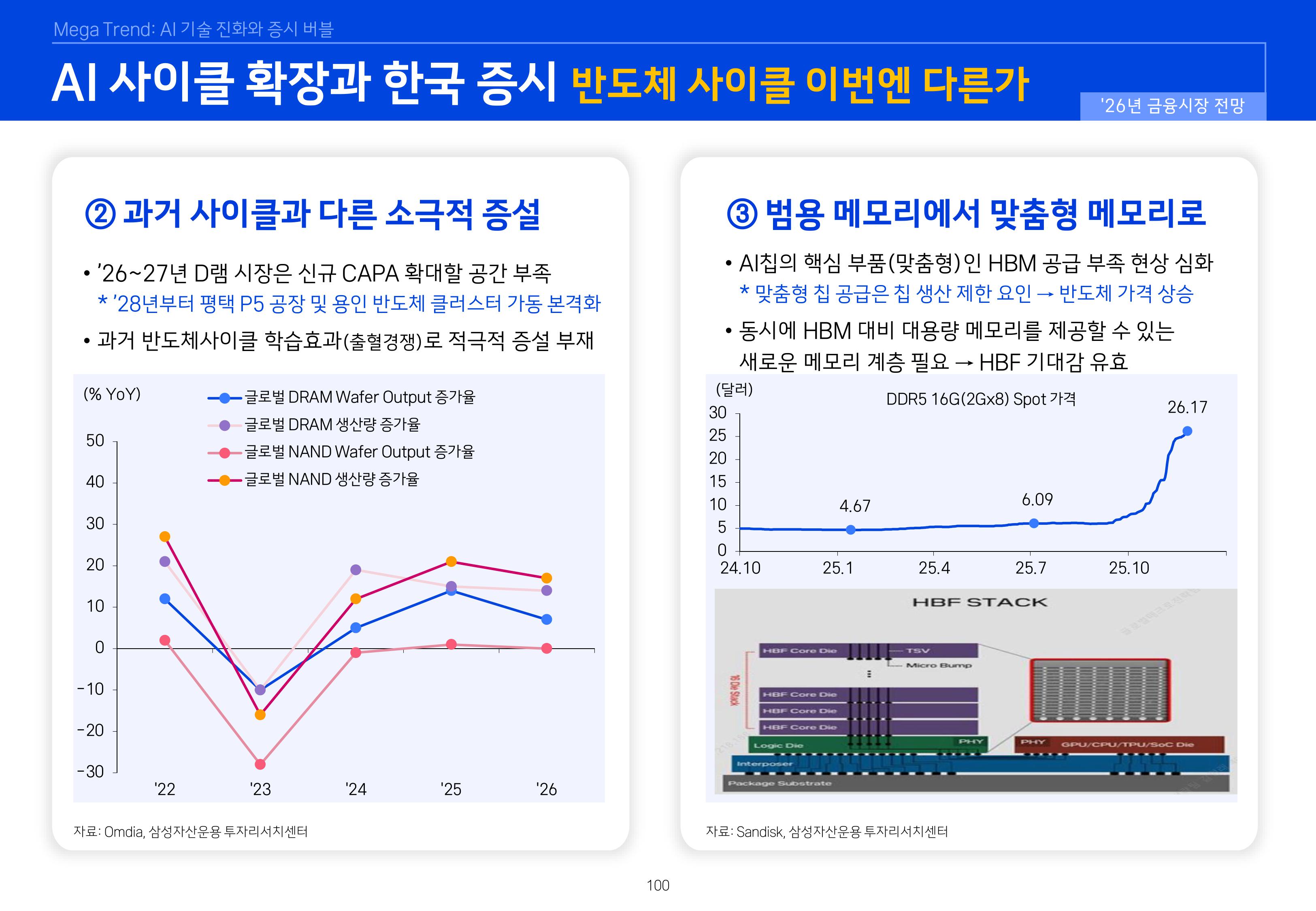 8. 2026년 House VIew&Mega Trend-이미지-99.jpg