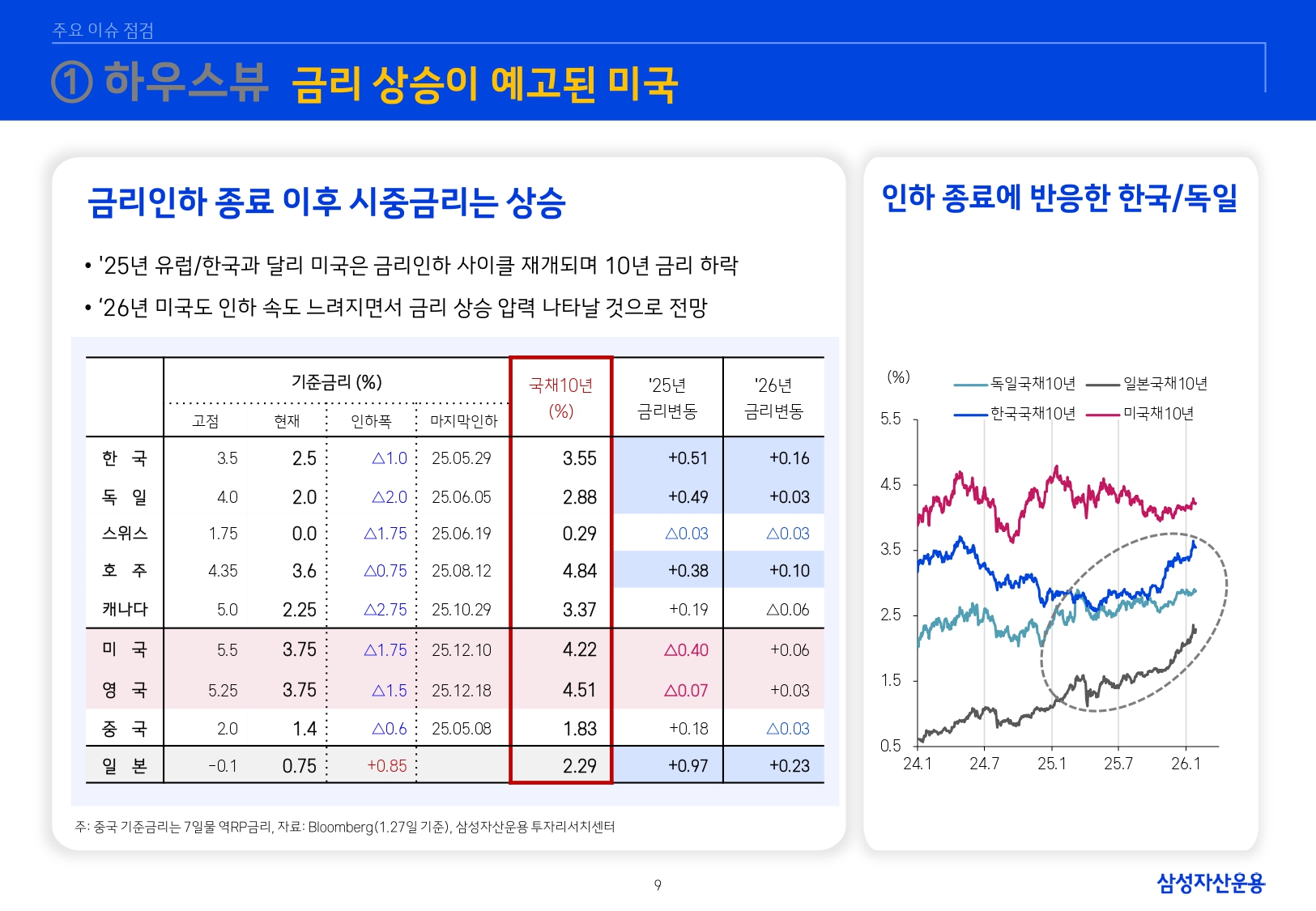 2602 글로벌 매크로 및 자산시장 전망_page-0010.jpg