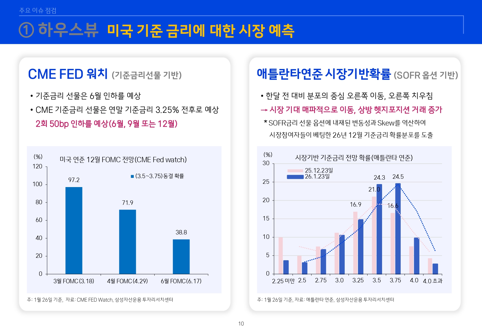 2602 글로벌 매크로 및 자산시장 전망_page-0011.jpg