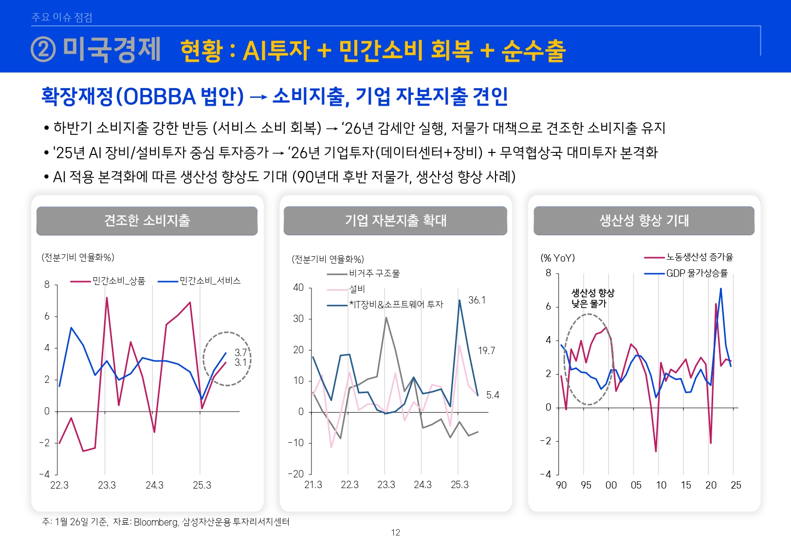 2602 글로벌 매크로 및 자산시장 전망_page-0013.jpg
