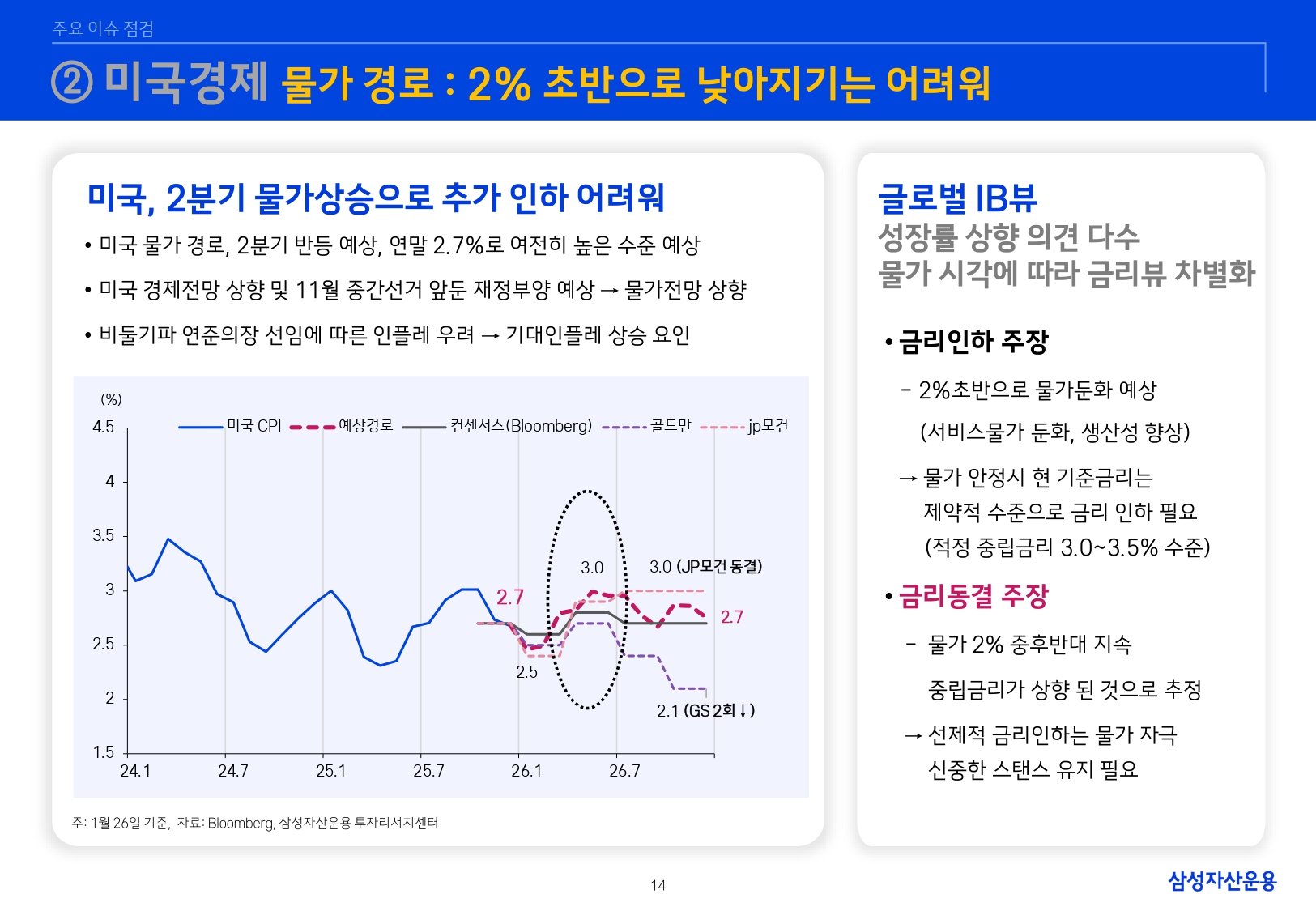 2602 글로벌 매크로 및 자산시장 전망_page-0015.jpg