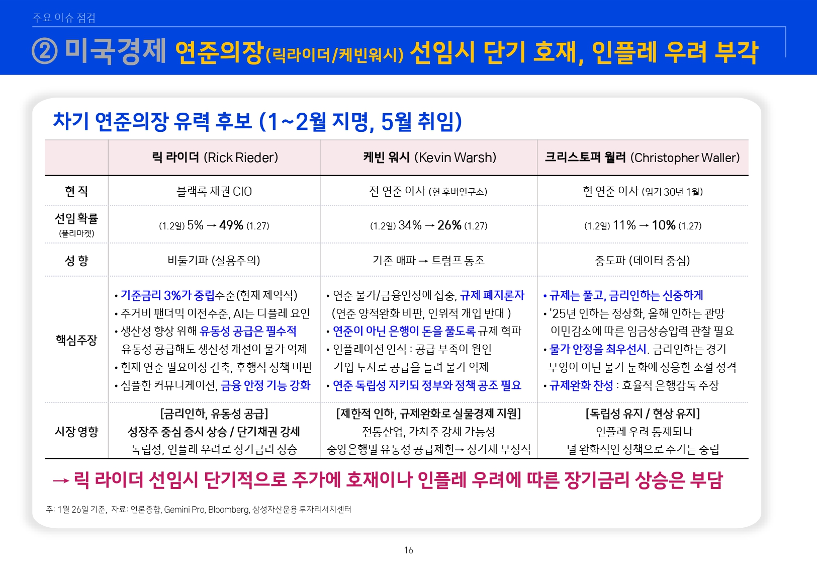 2602 글로벌 매크로 및 자산시장 전망_page-0017.jpg