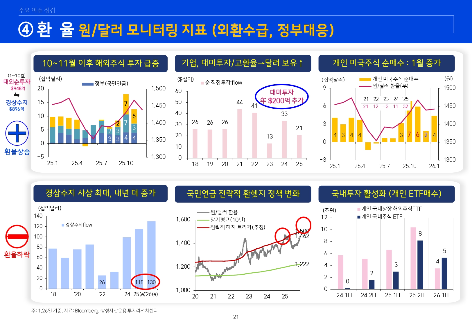 2602 글로벌 매크로 및 자산시장 전망_page-0022.jpg