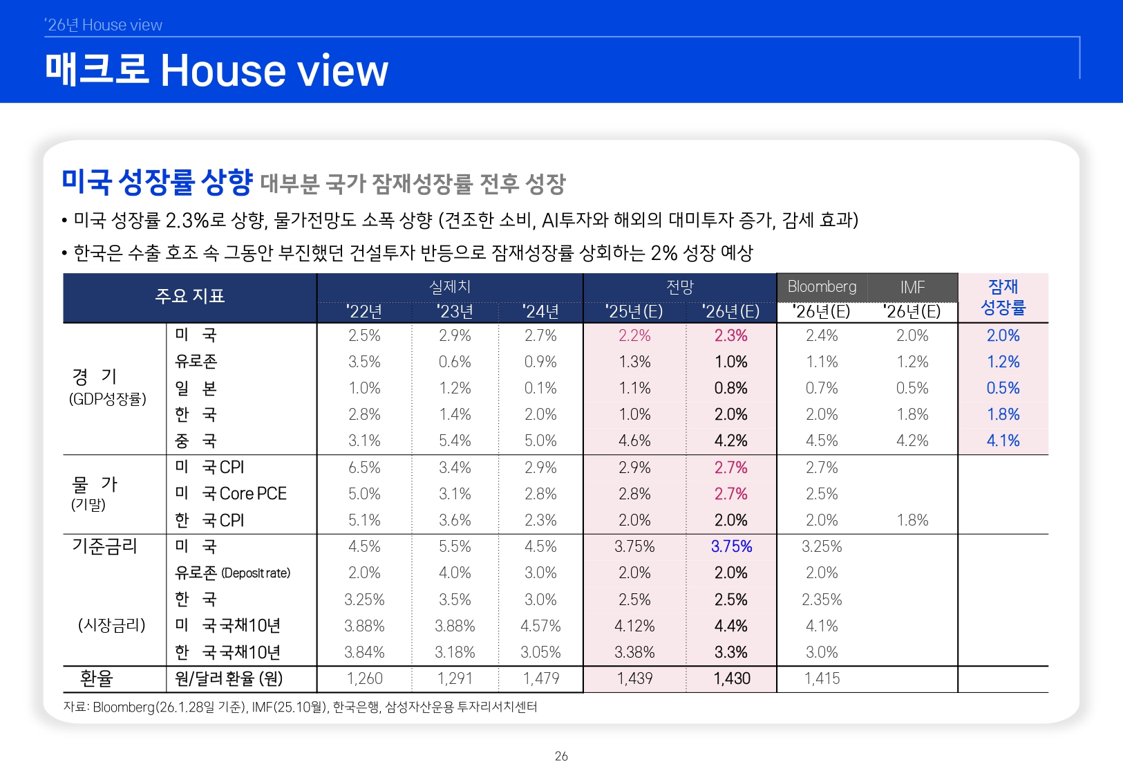 2602 글로벌 매크로 및 자산시장 전망_page-0027.jpg