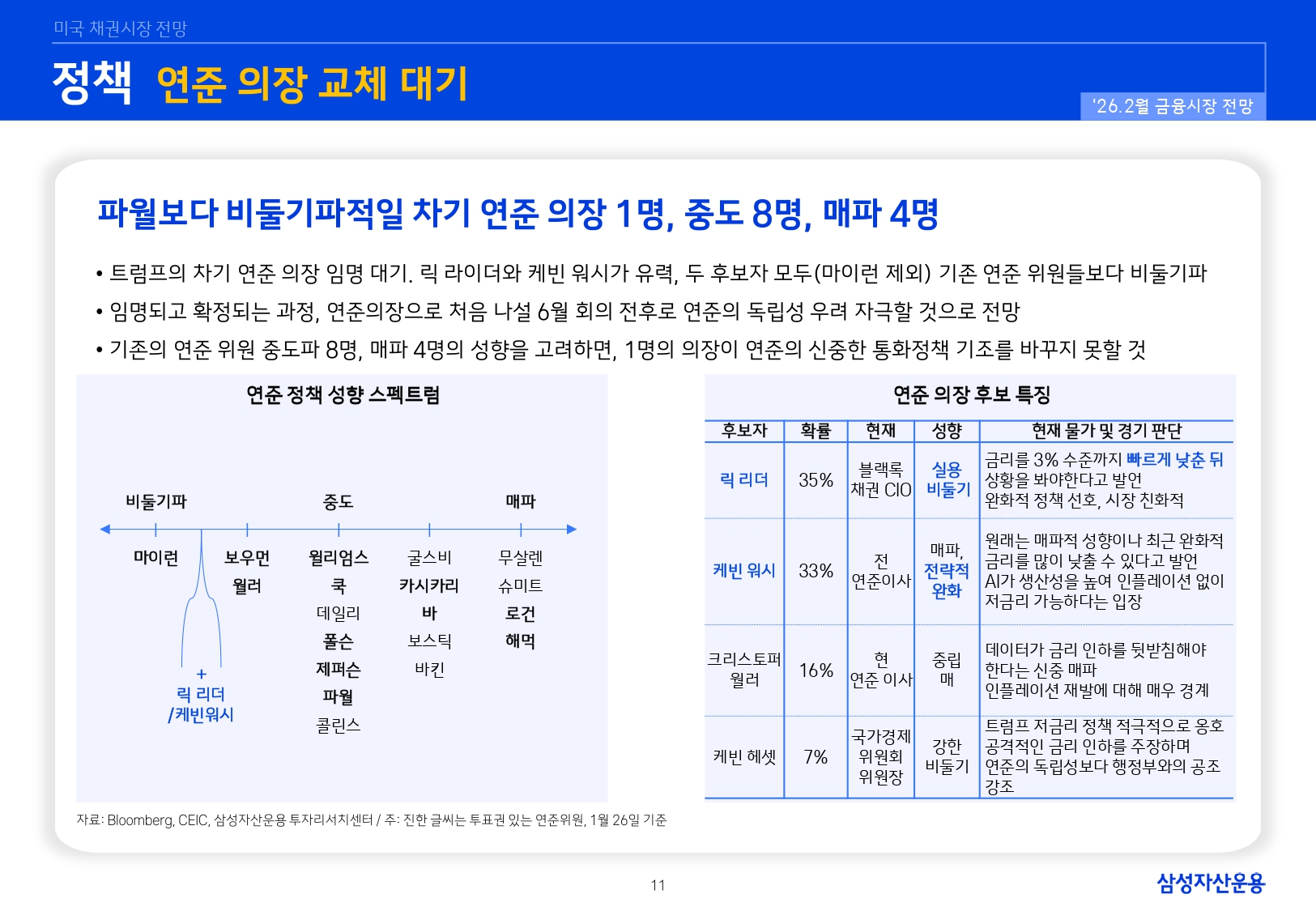 2602 국내외 채권시장 전망_page-0011.jpg