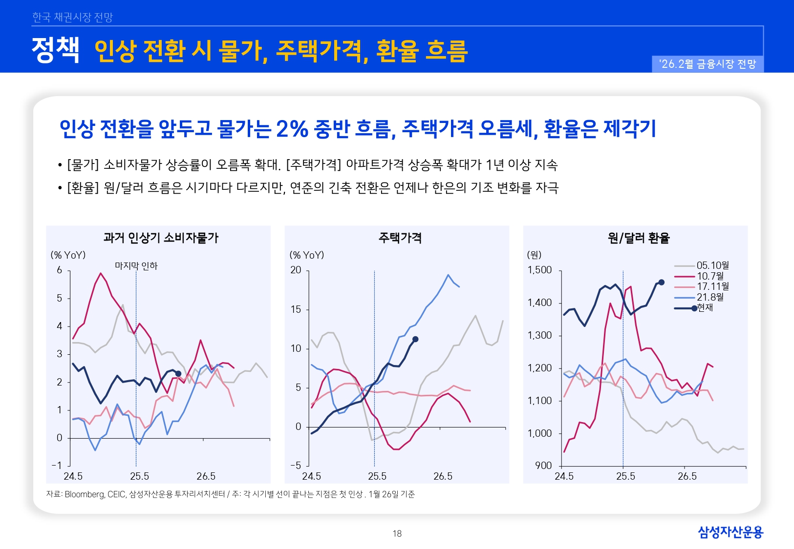 2602 국내외 채권시장 전망_page-0018.jpg