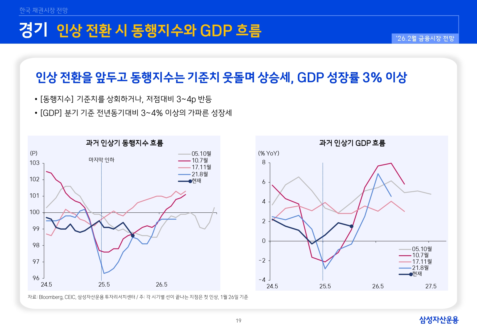 2602 국내외 채권시장 전망_page-0019.jpg