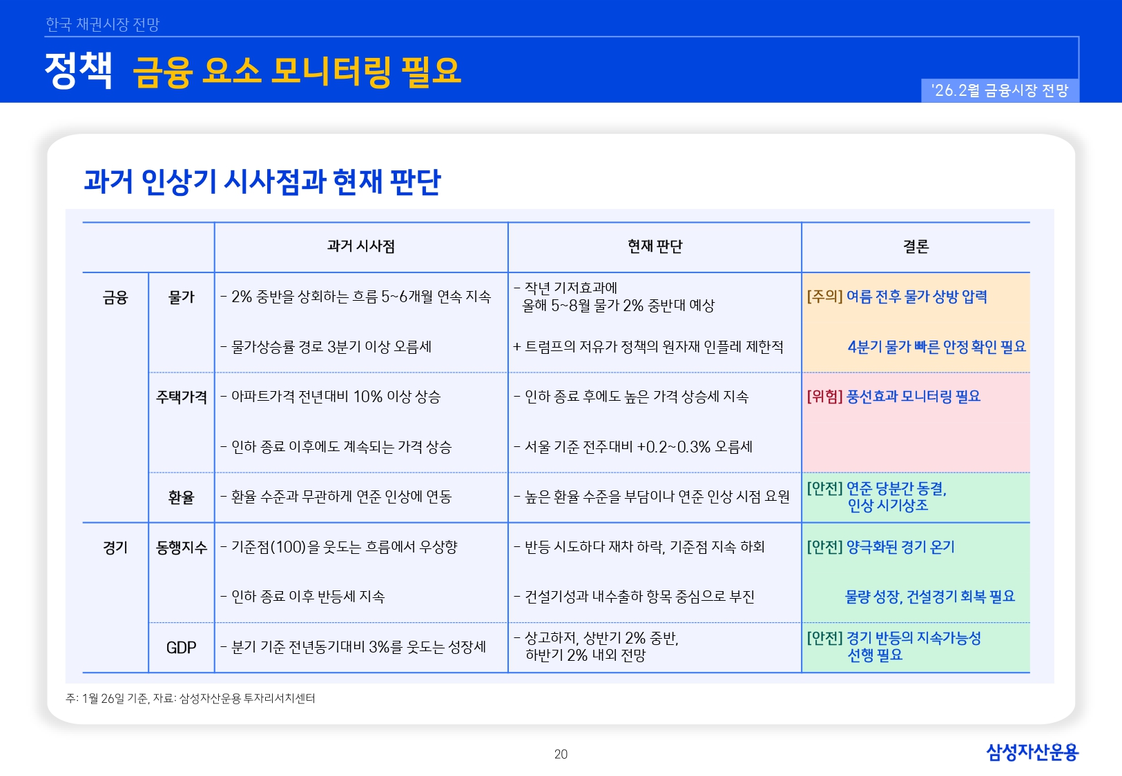 2602 국내외 채권시장 전망_page-0020.jpg