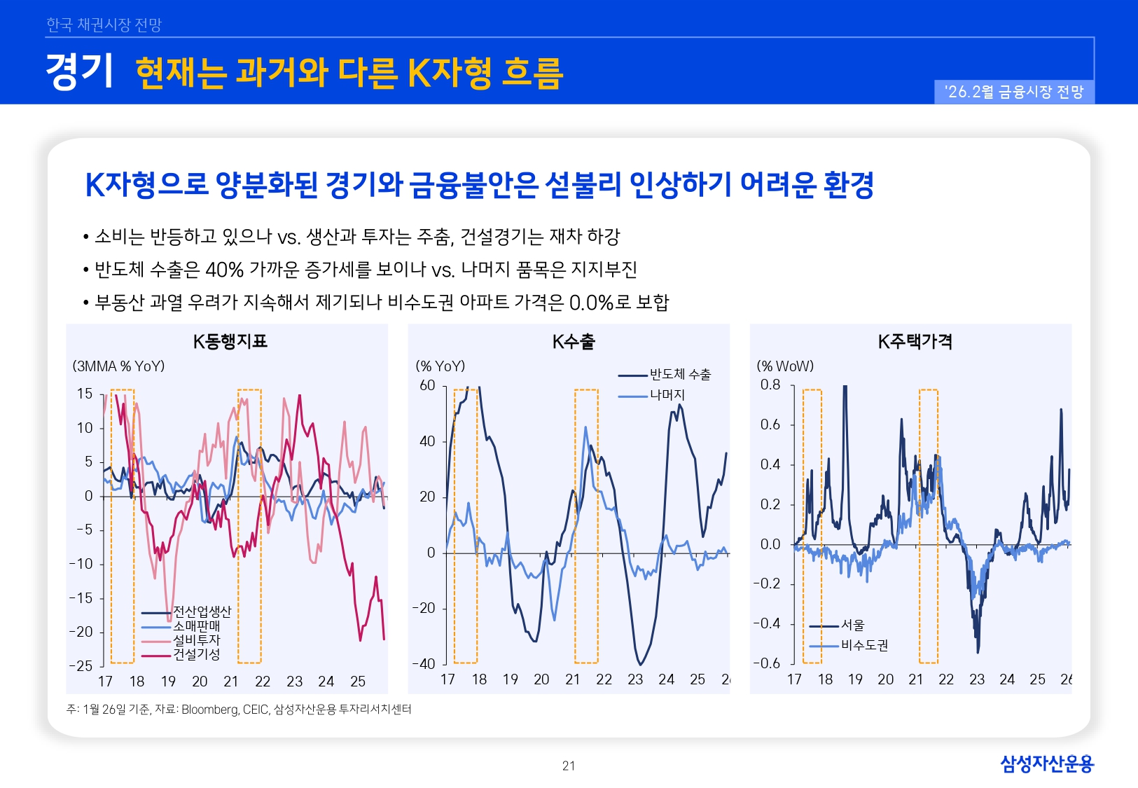 2602 국내외 채권시장 전망_page-0021.jpg