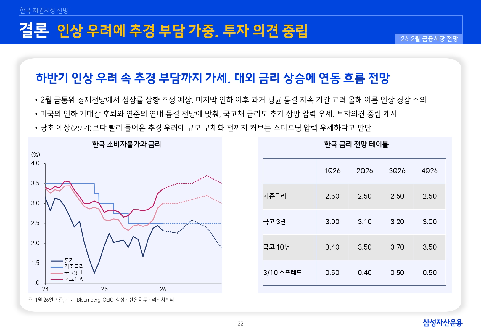 2602 국내외 채권시장 전망_page-0022.jpg
