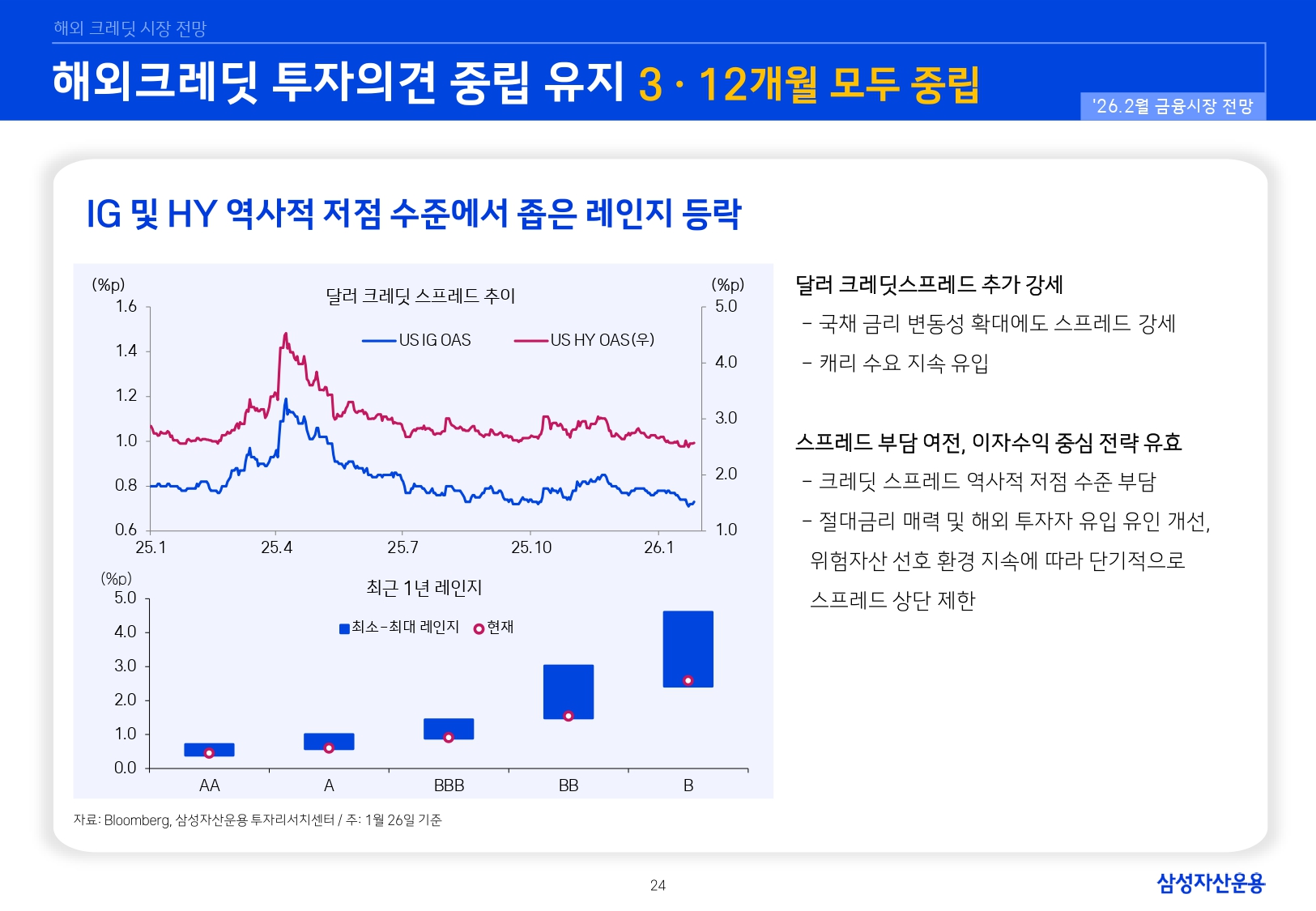 2602 국내외 채권시장 전망_page-0024.jpg