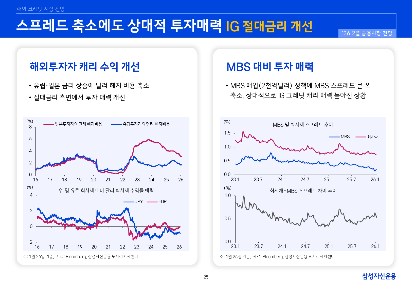 2602 국내외 채권시장 전망_page-0025.jpg