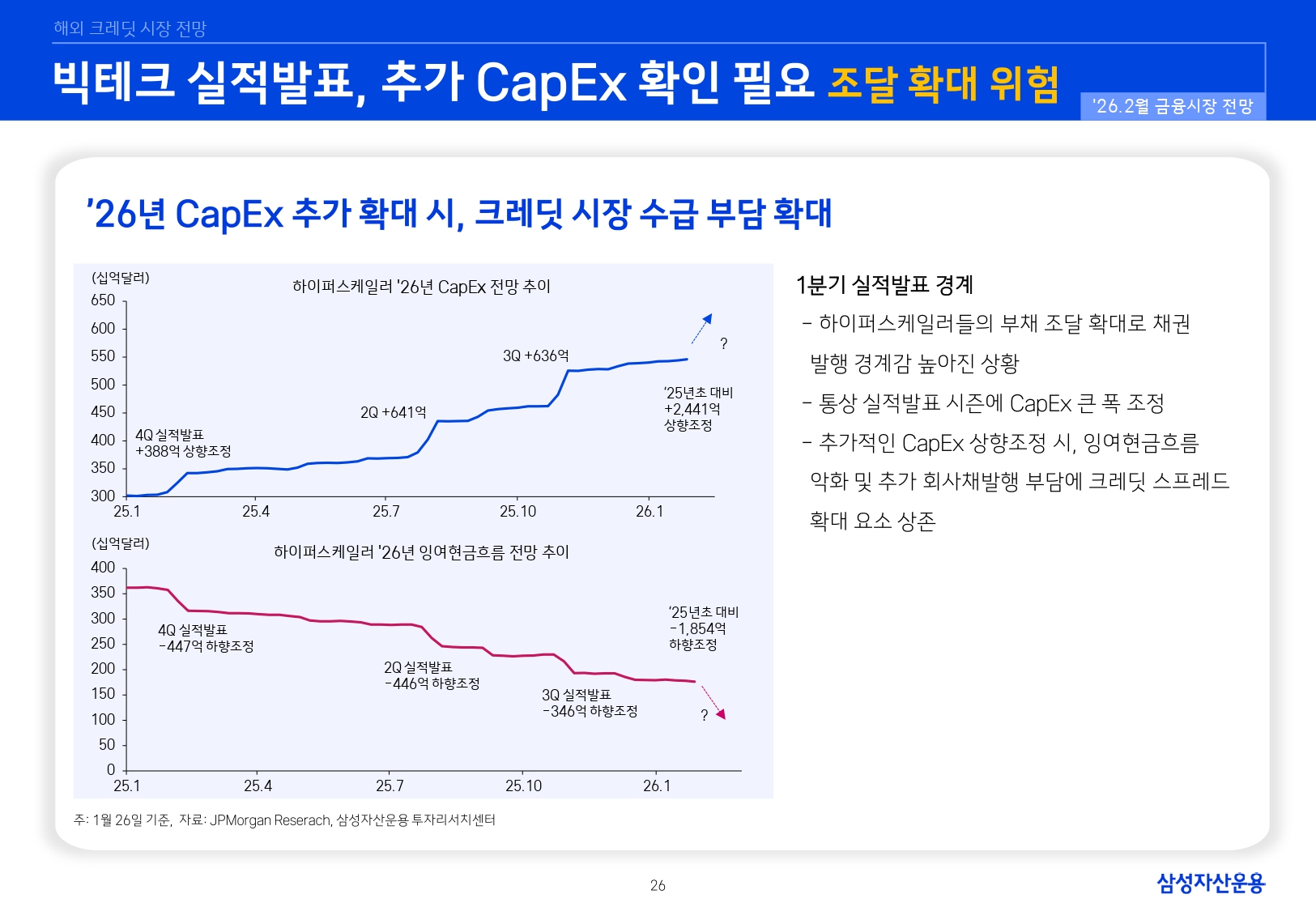 2602 국내외 채권시장 전망_page-0026.jpg