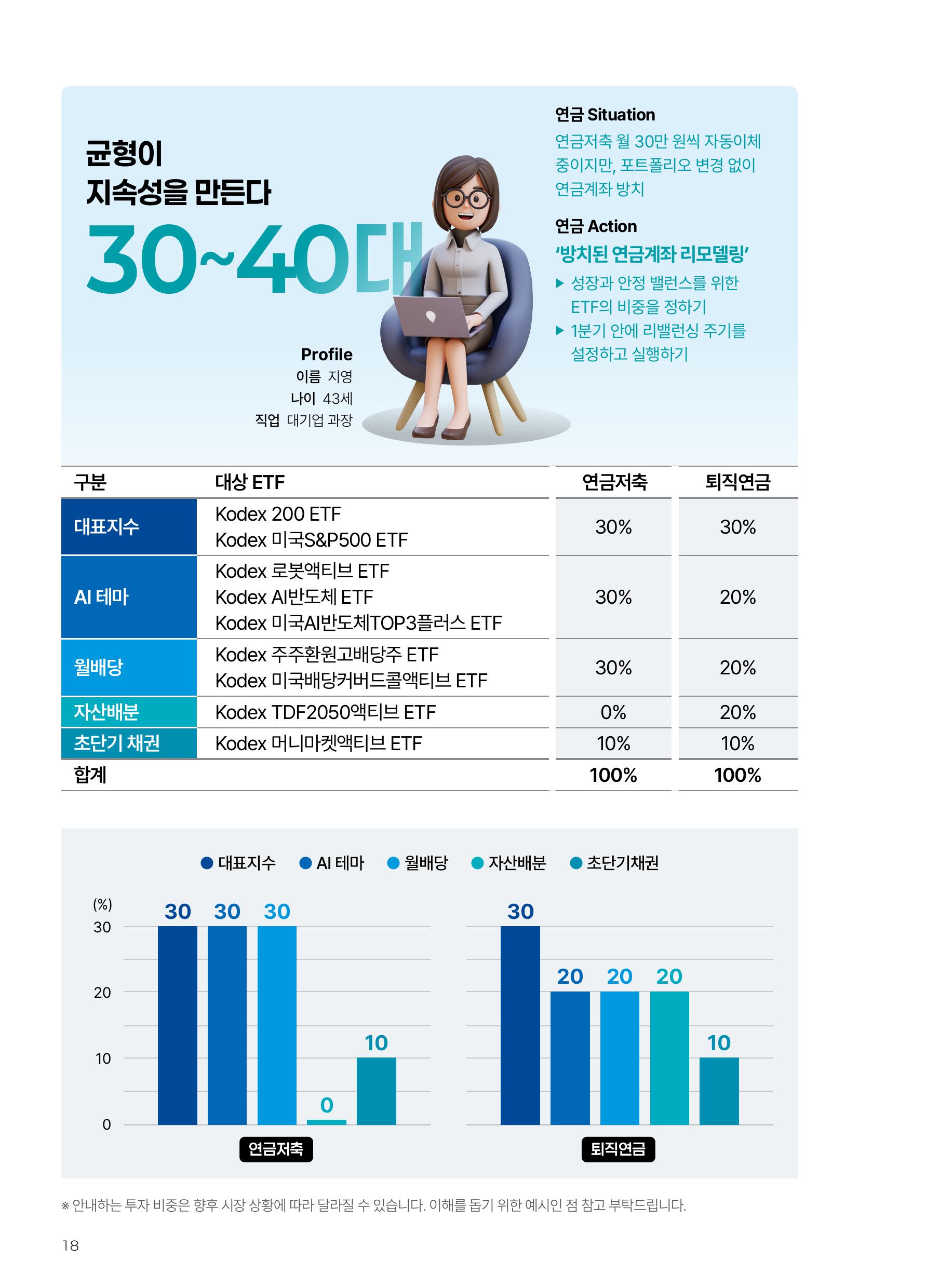 연금실전투자가이드 THE ACTION BOOK-이미지-17.jpg