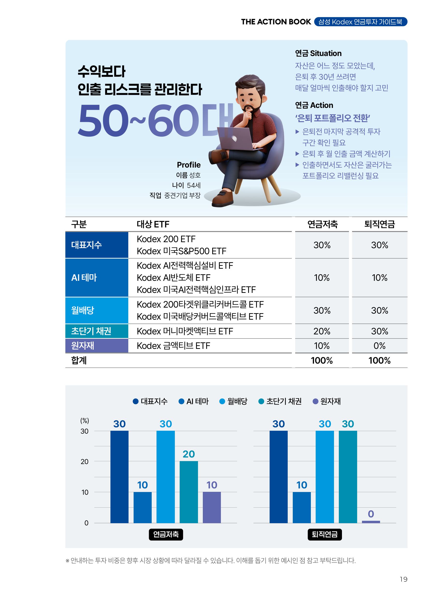 연금실전투자가이드 THE ACTION BOOK-이미지-18.jpg