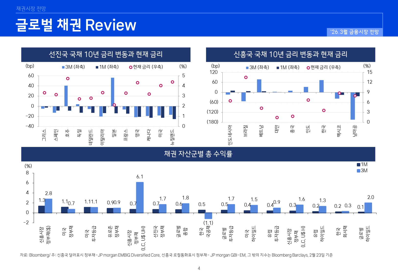 2603 국내외 채권시장 전망_page-0004.jpg