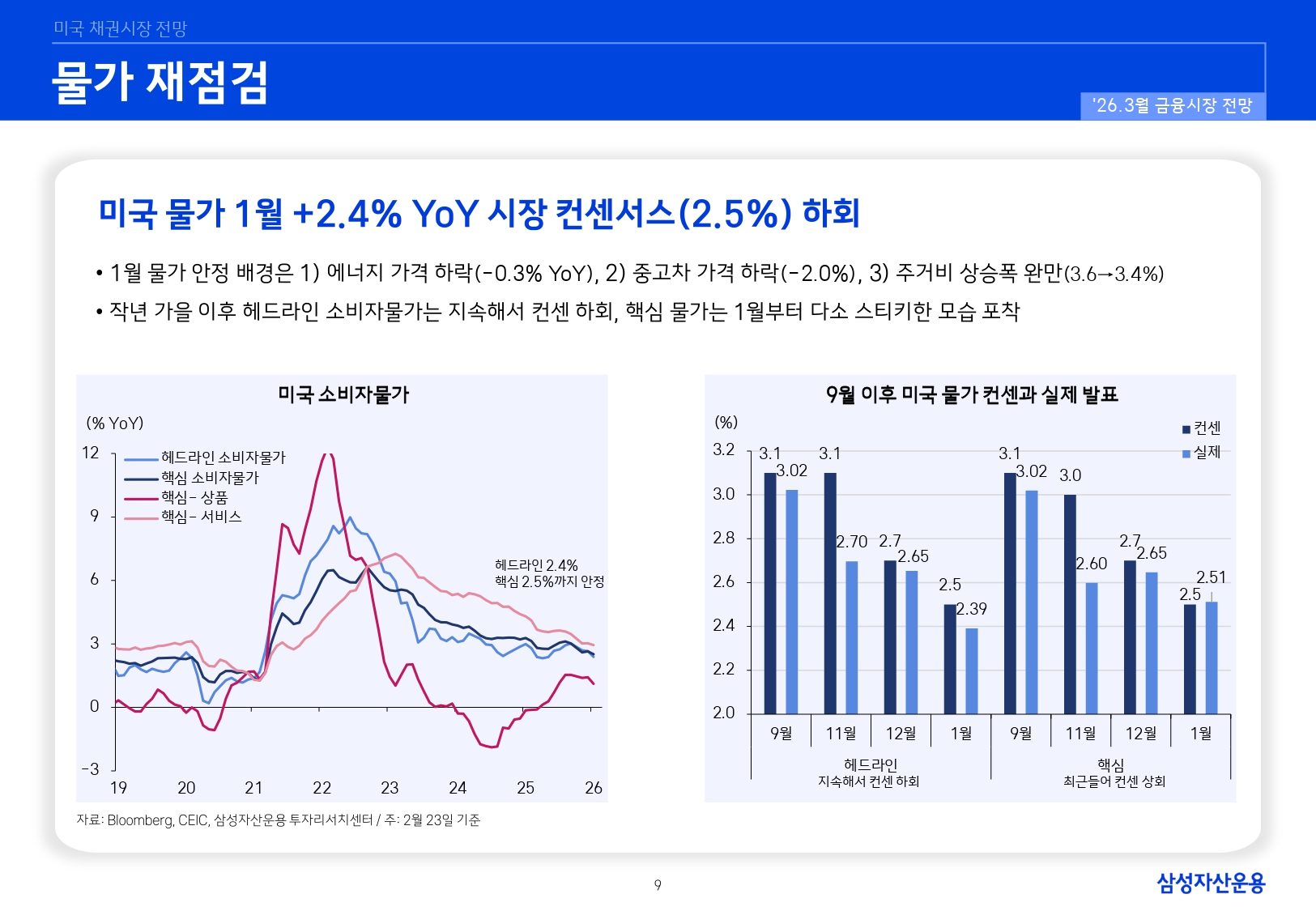 2603 국내외 채권시장 전망_page-0009.jpg
